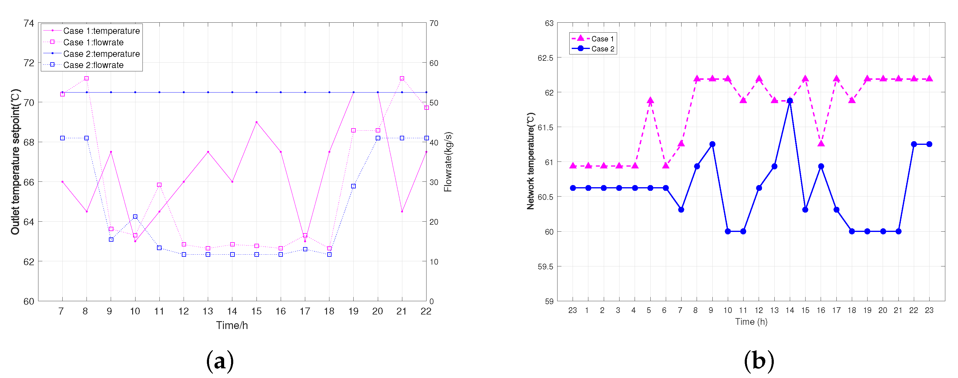 Energies 14 05400 g014