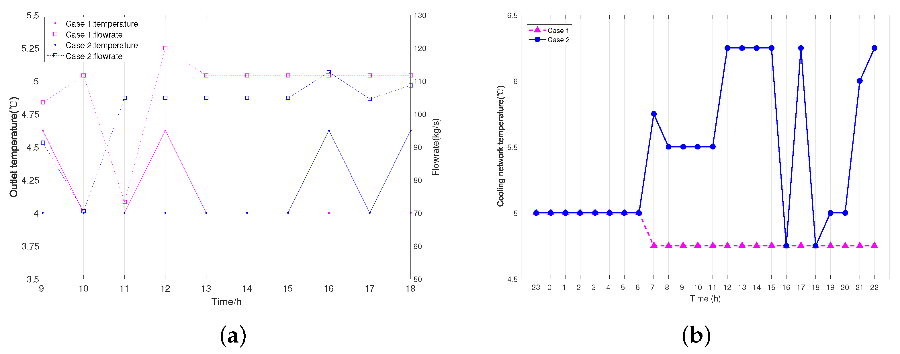 Energies 14 05400 g015