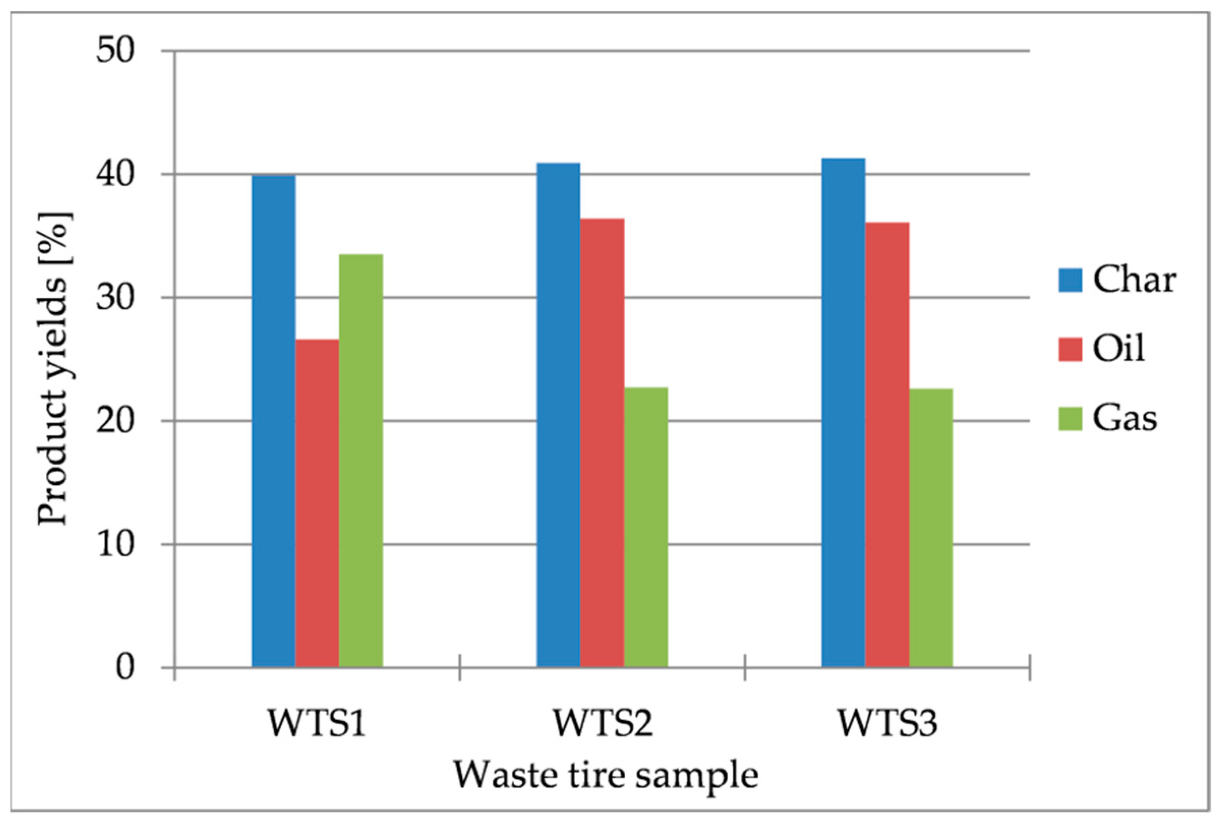 Energies 14 05403 g002