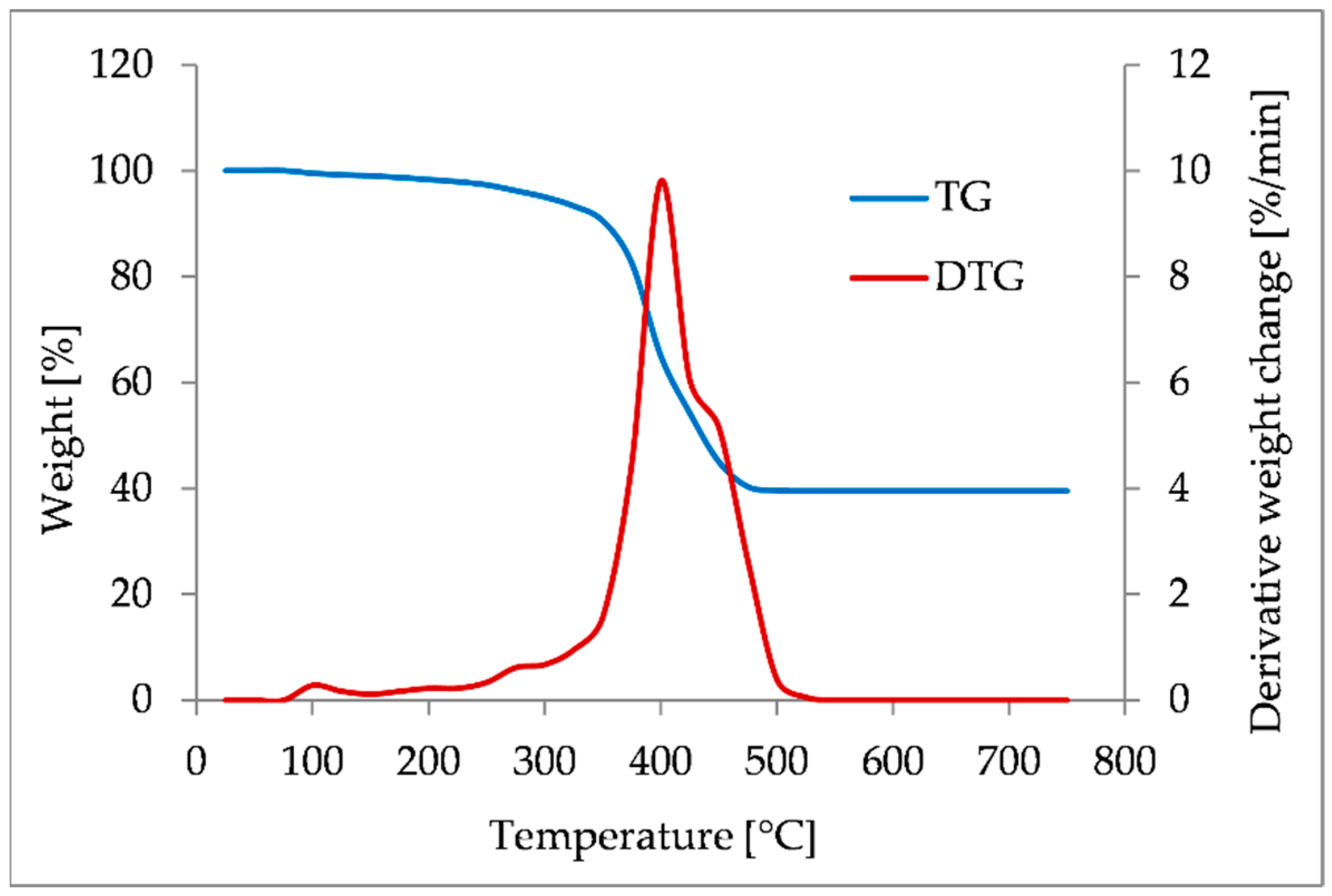 Energies 14 05403 g003