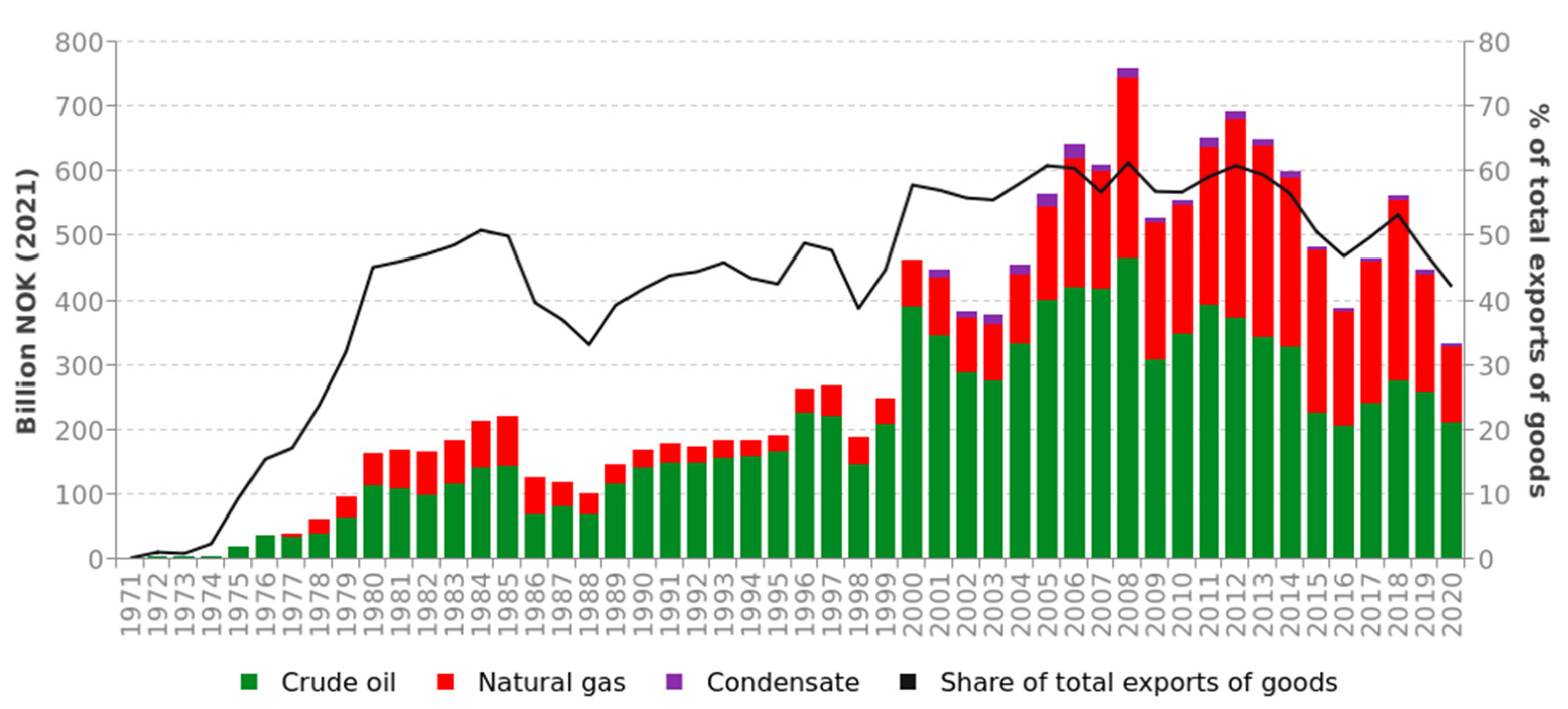 Energies 14 05411 g001