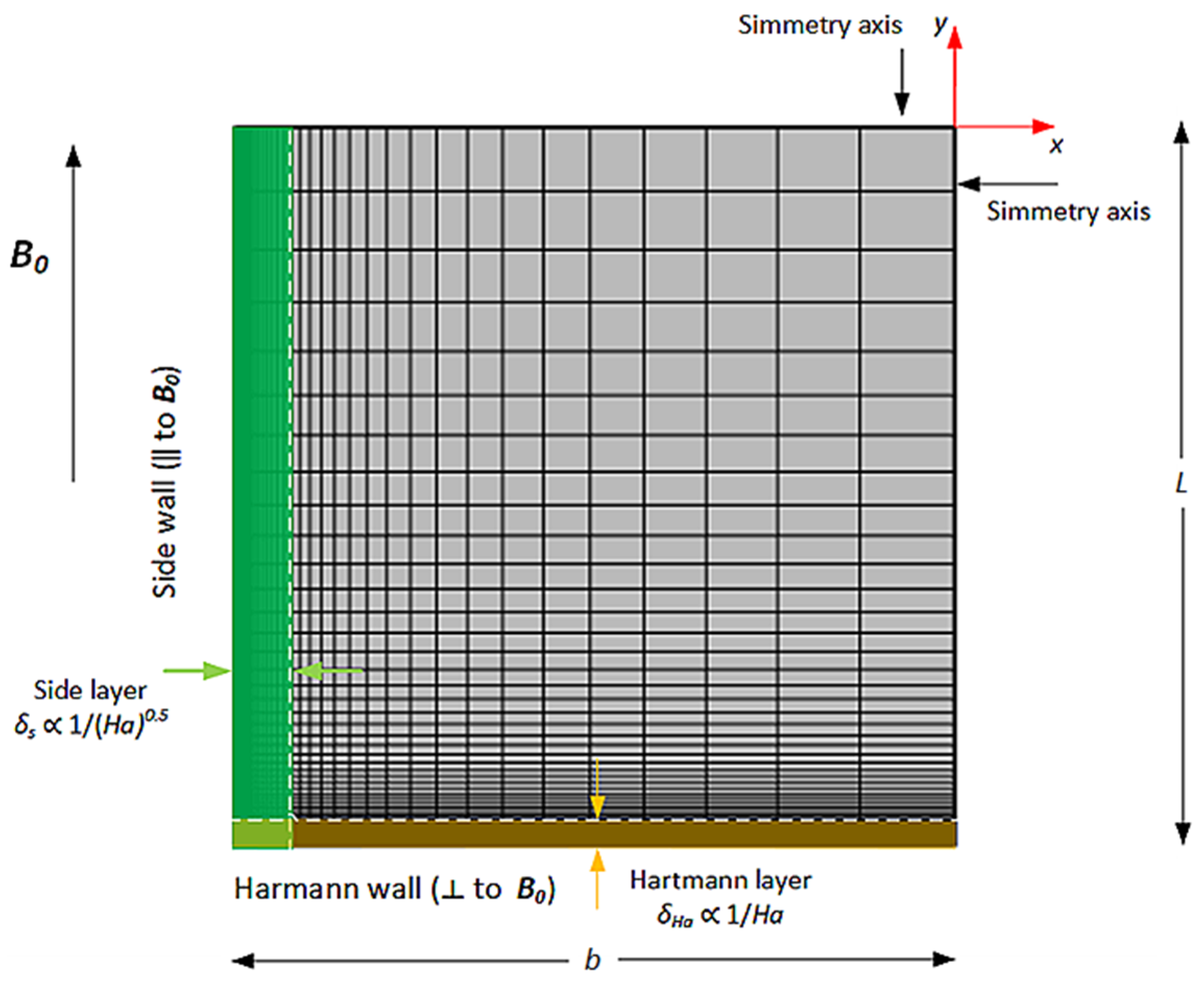 Energies 14 05413 g001