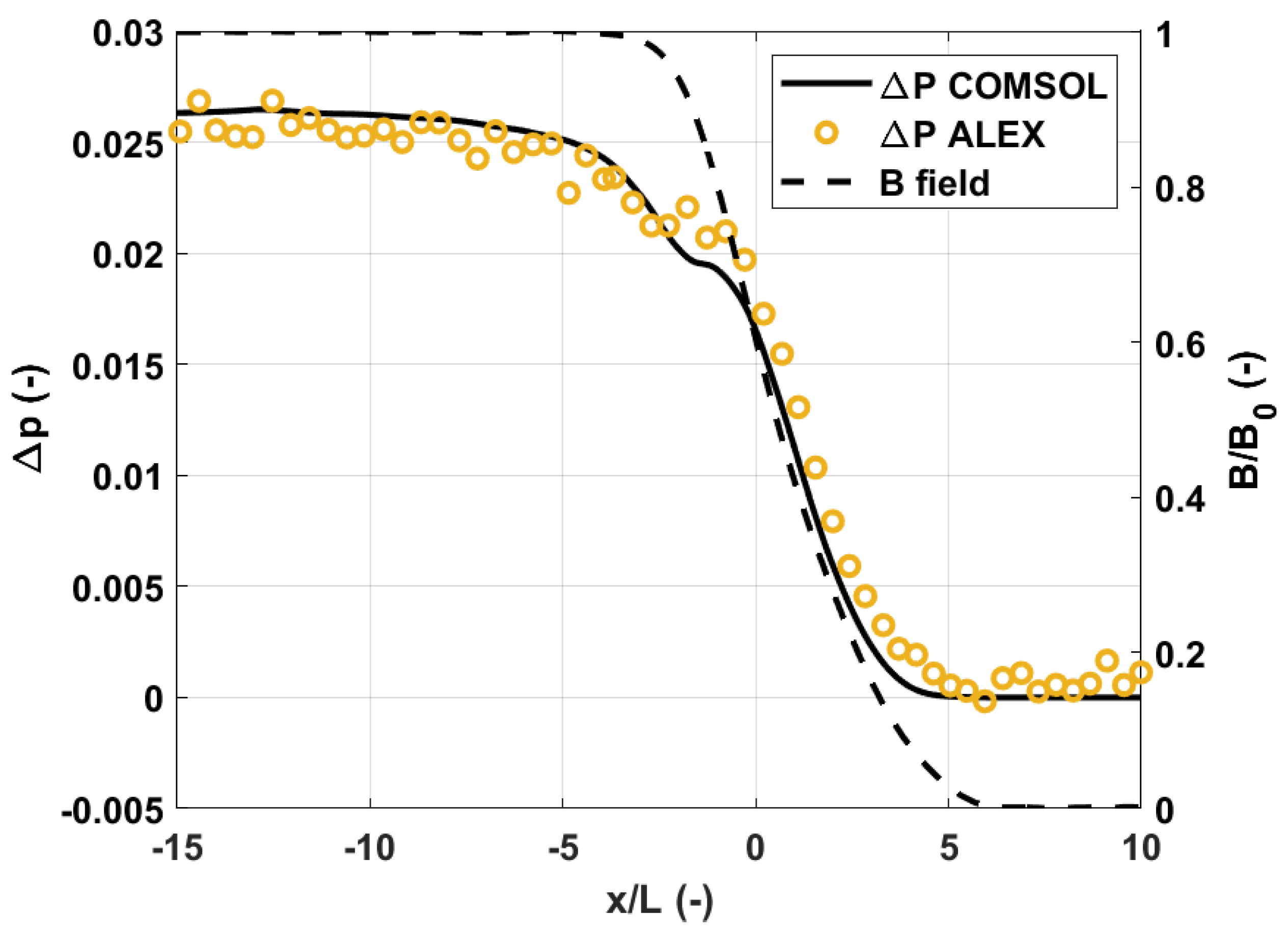 Energies 14 05413 g003