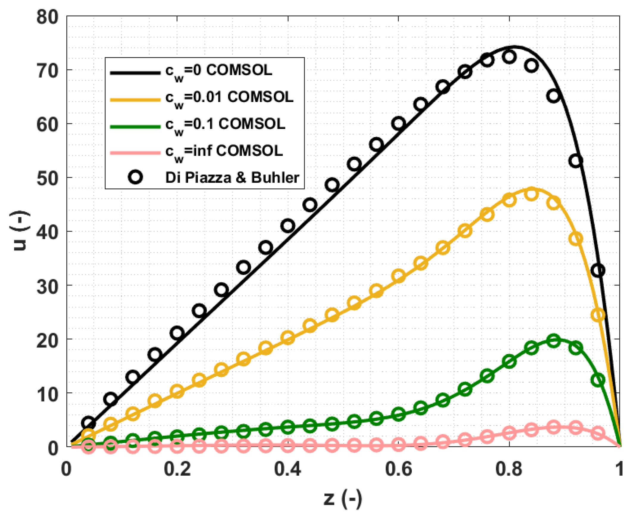 Energies 14 05413 g005