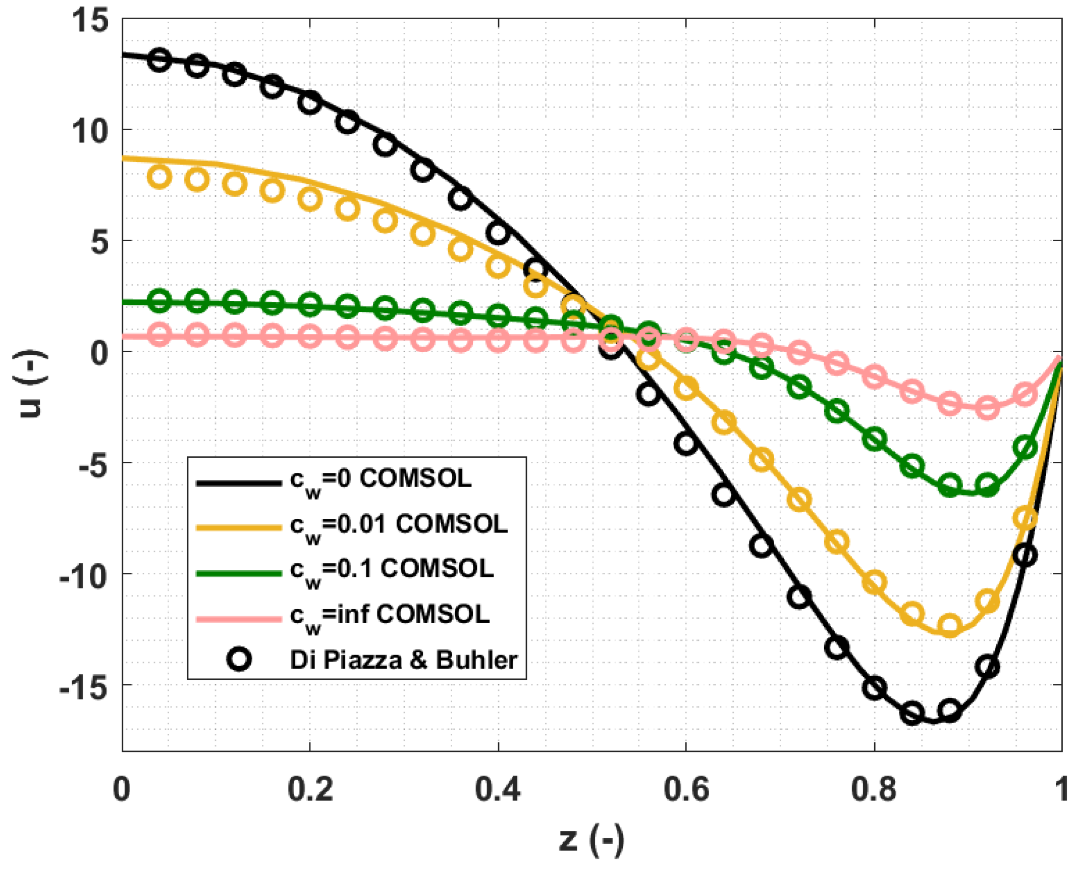 Energies 14 05413 g006