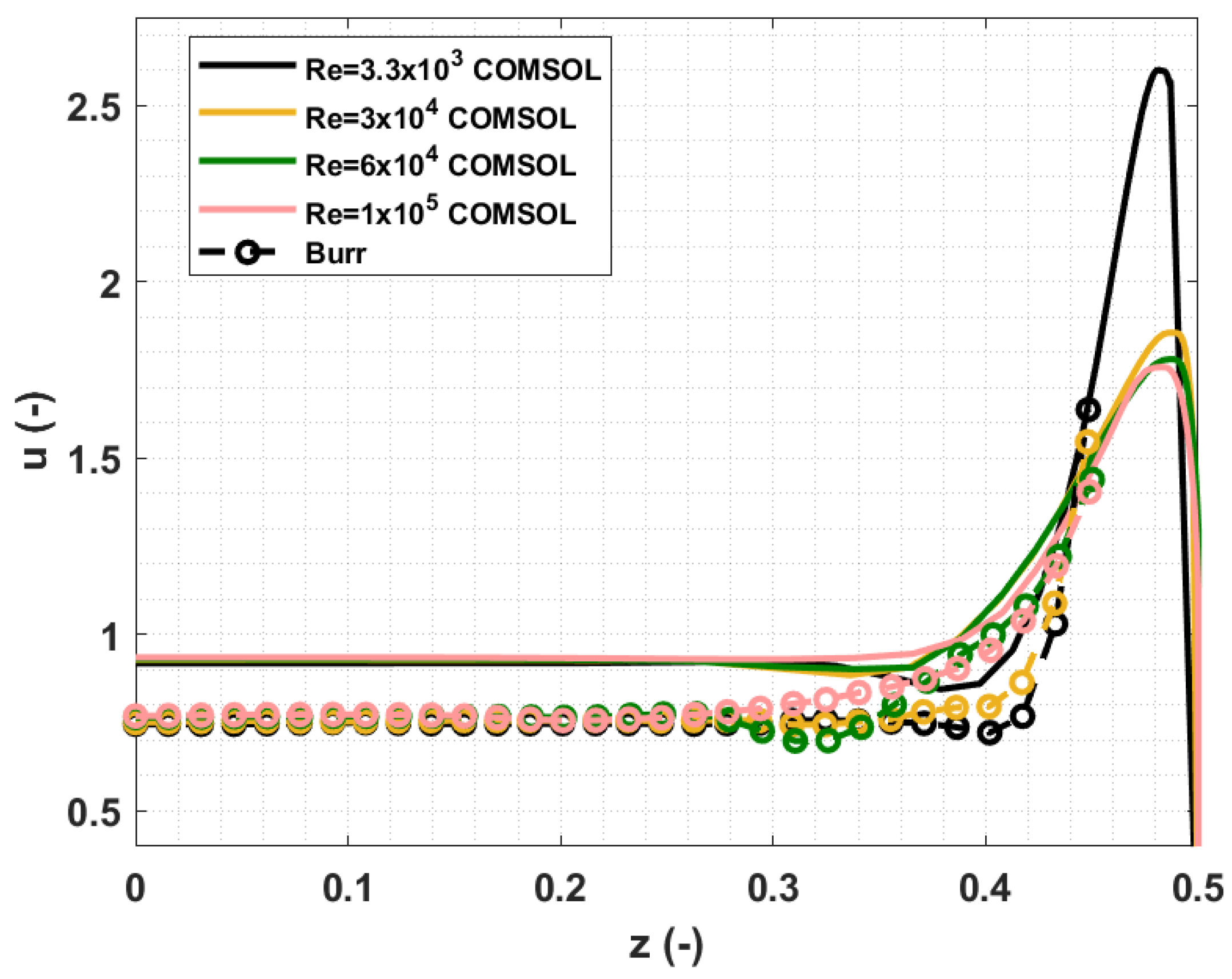 Energies 14 05413 g007