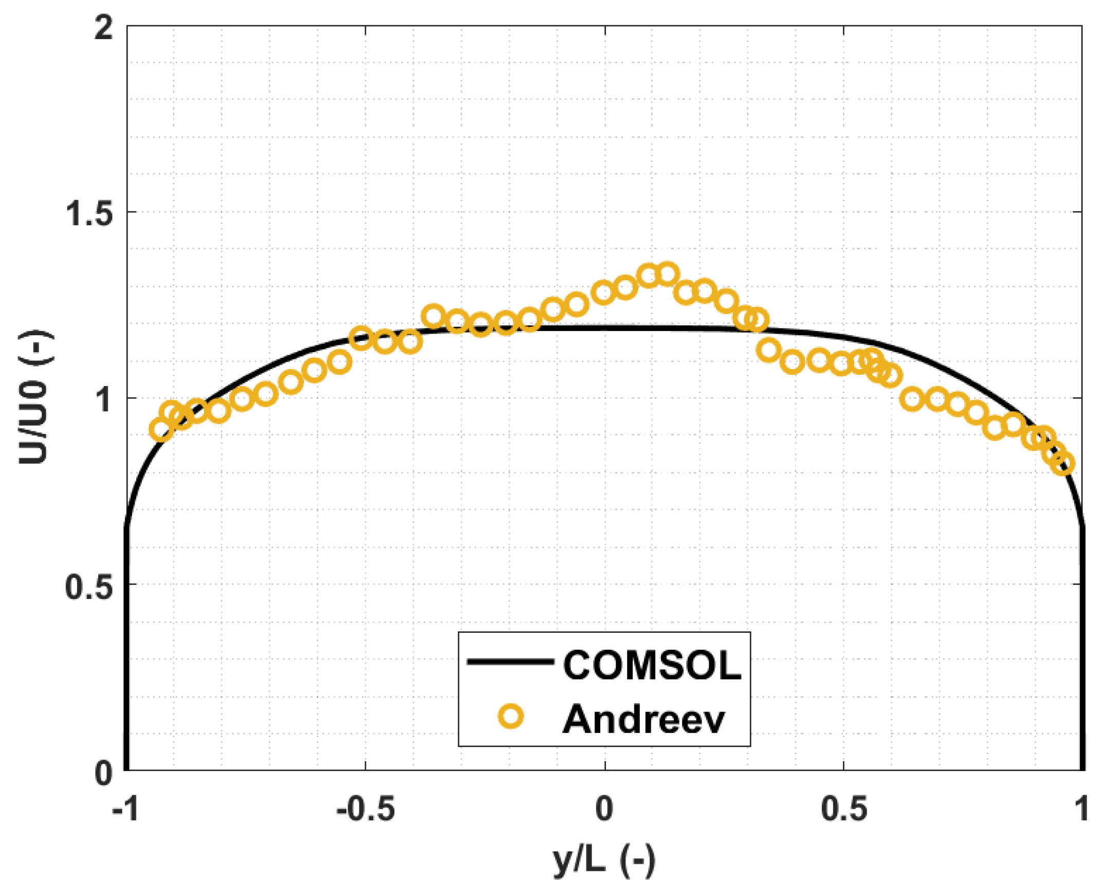 Energies 14 05413 g009