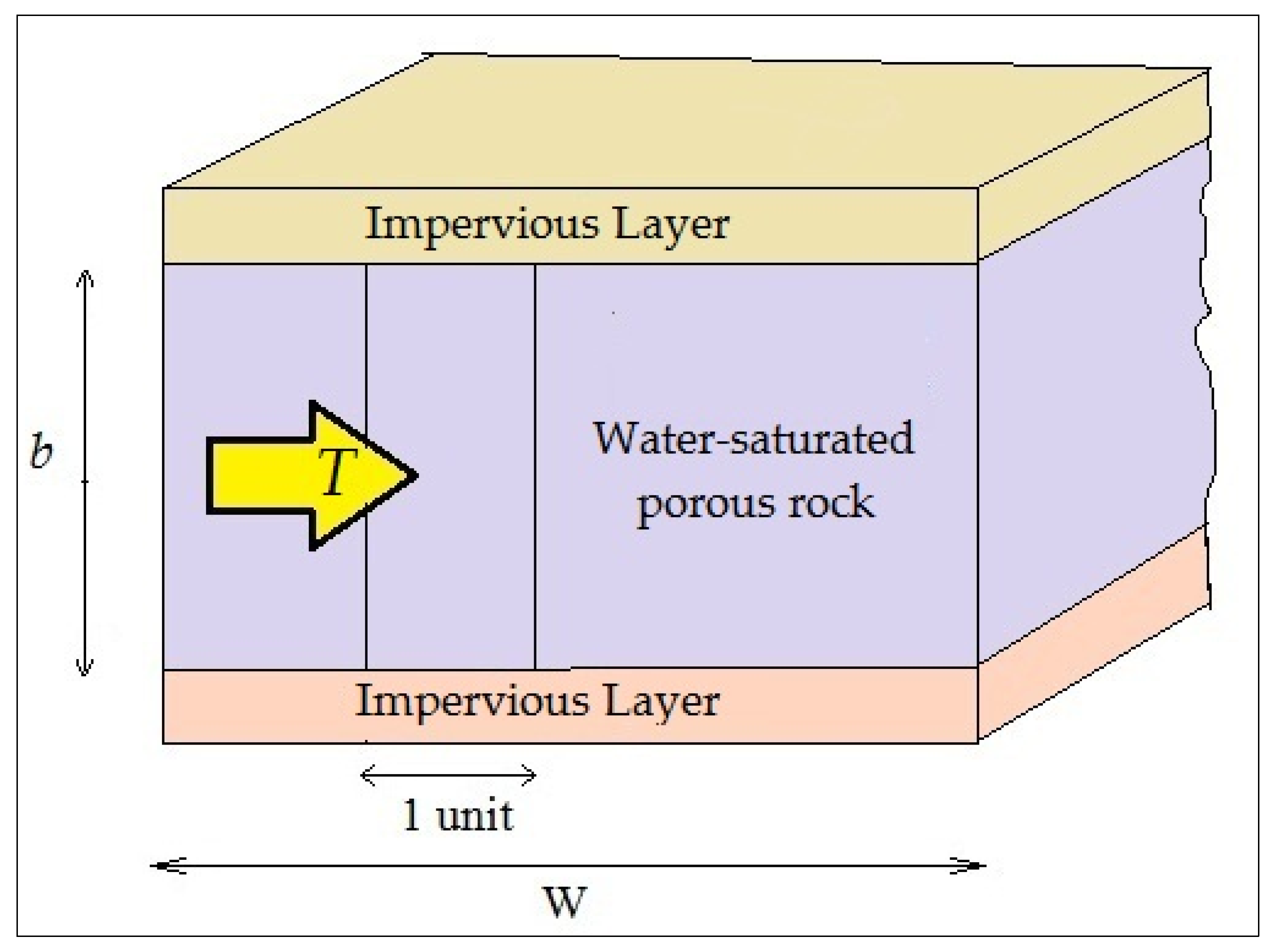 Energies 14 05415 g003