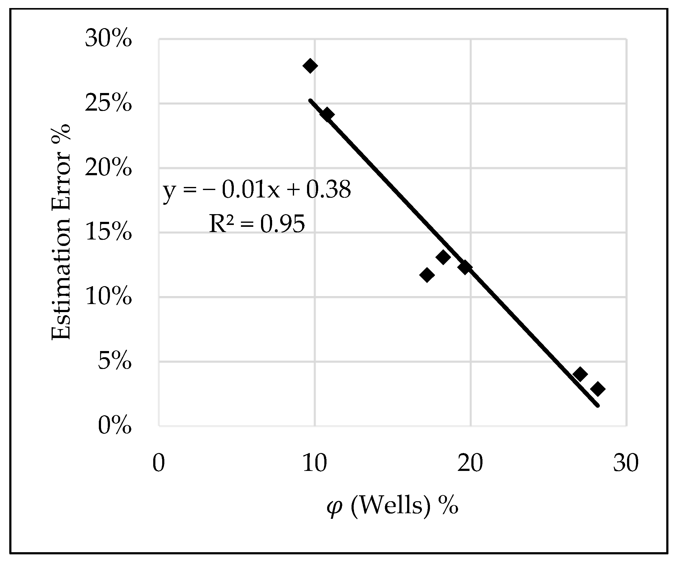 Energies 14 05415 g012