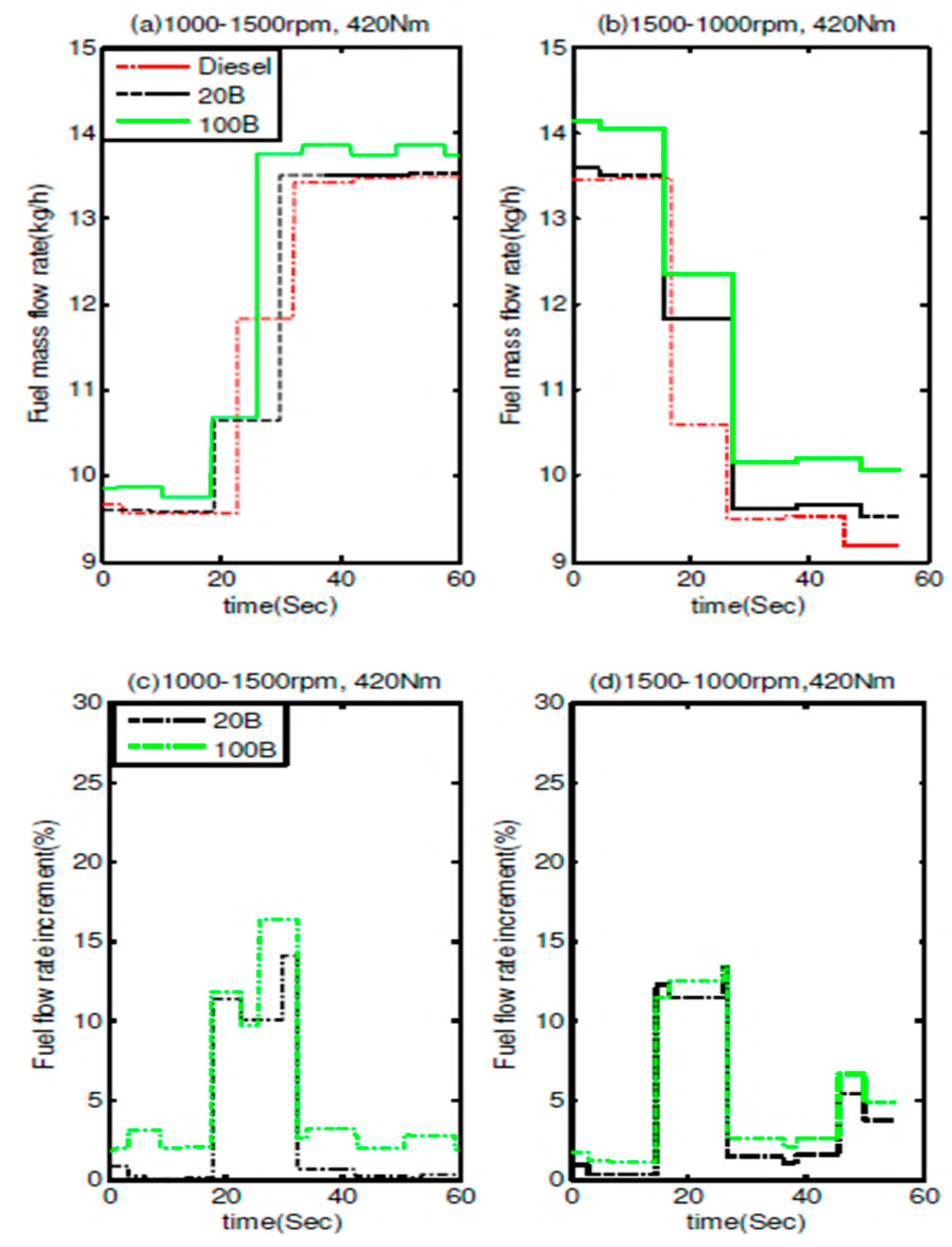 Energies 14 05416 g003