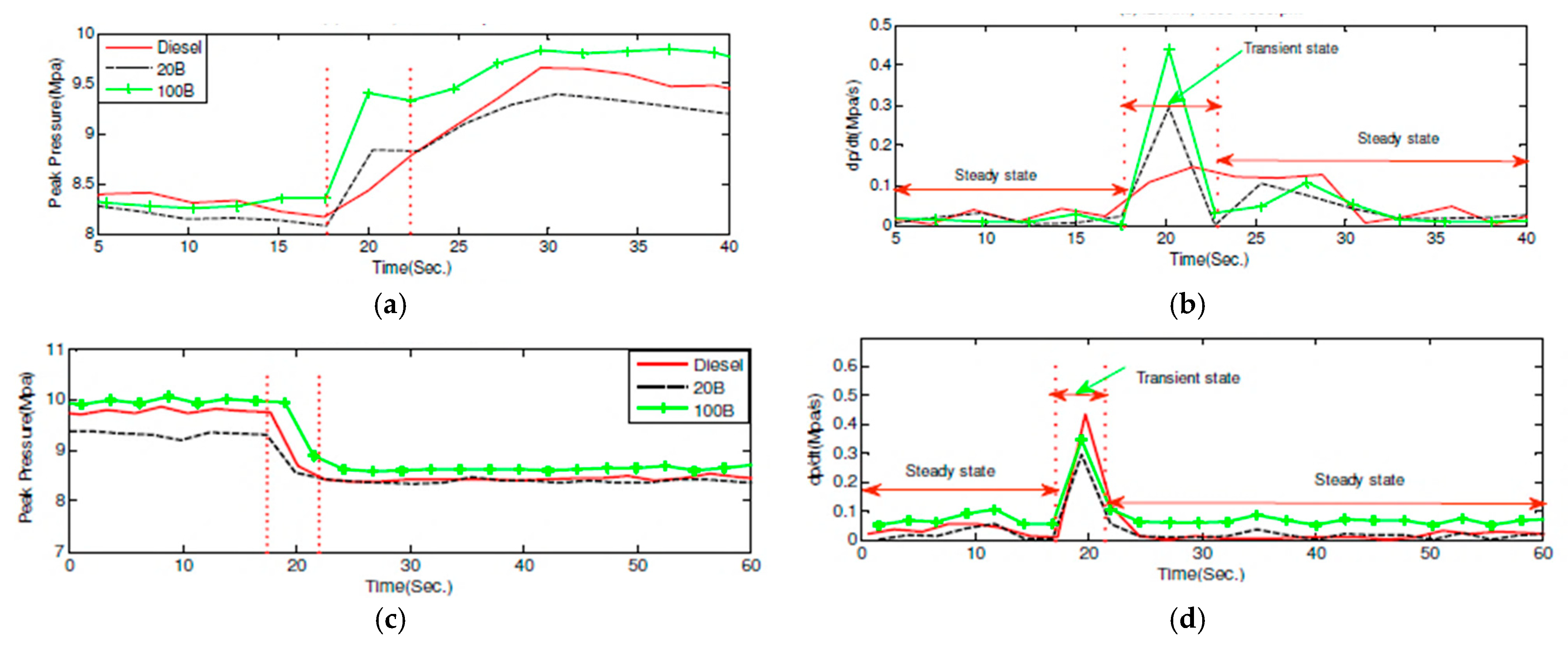 Energies 14 05416 g007