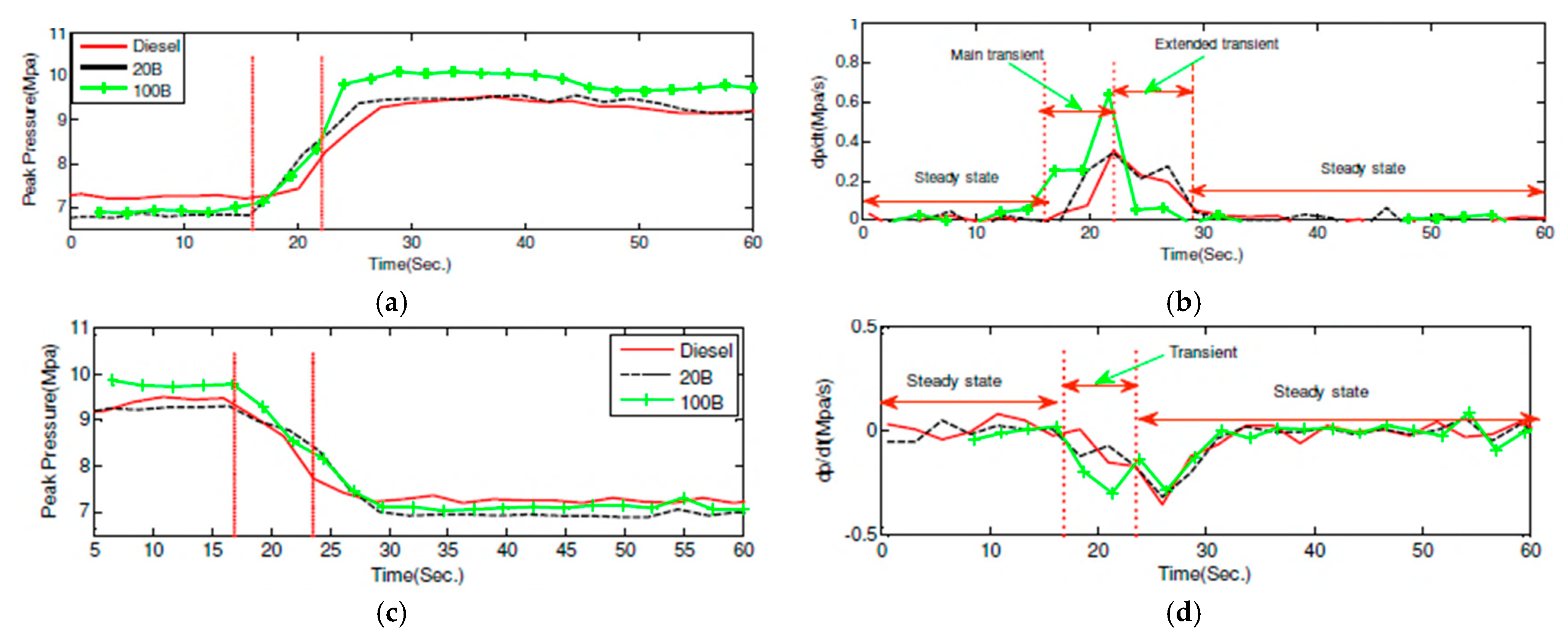 Energies 14 05416 g008