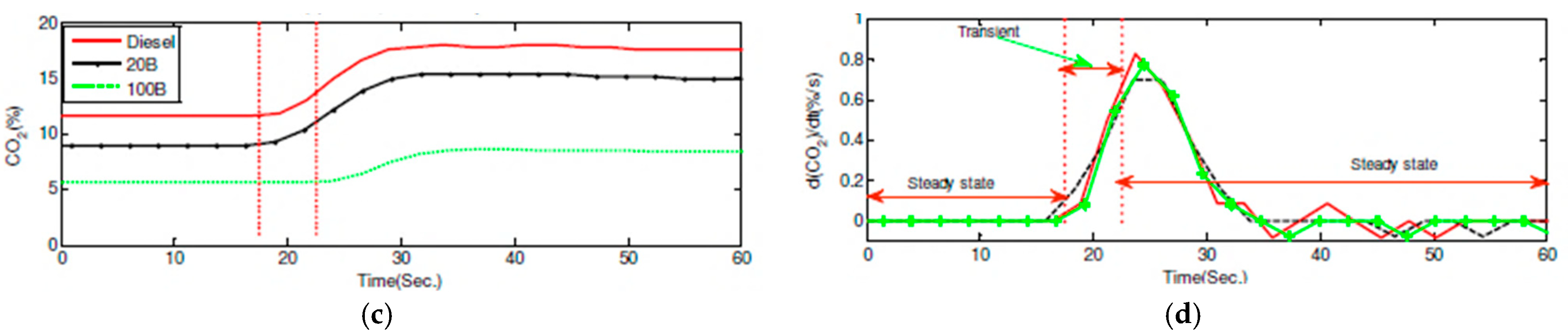 Energies 14 05416 g009b