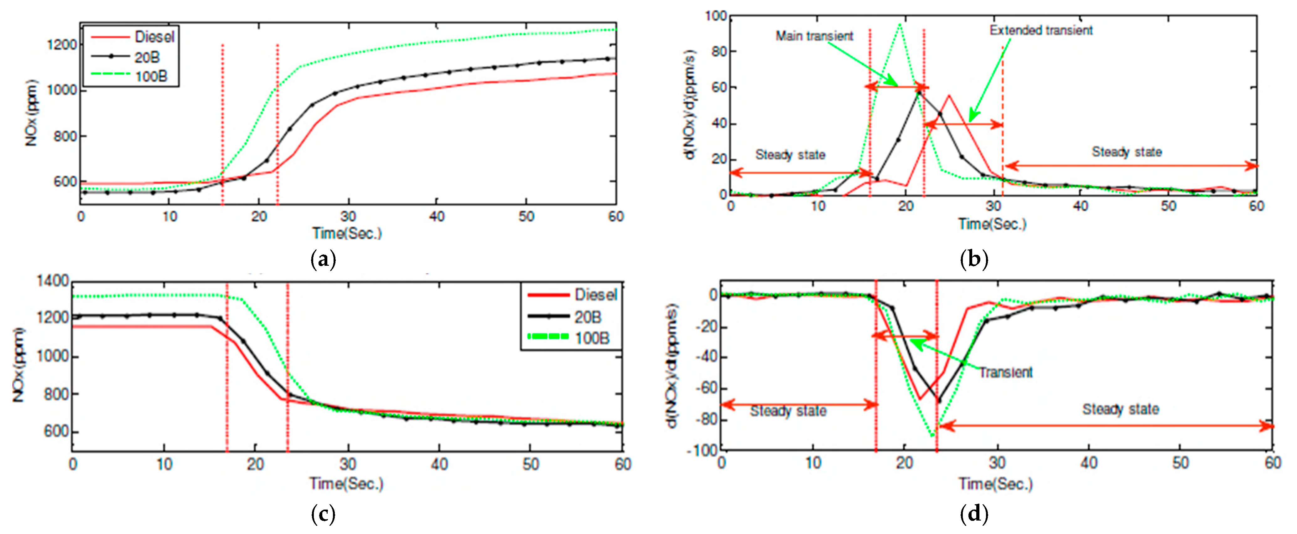 Energies 14 05416 g013