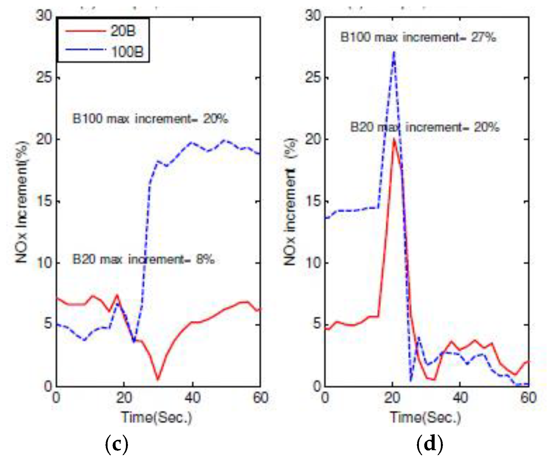 Energies 14 05416 g014b