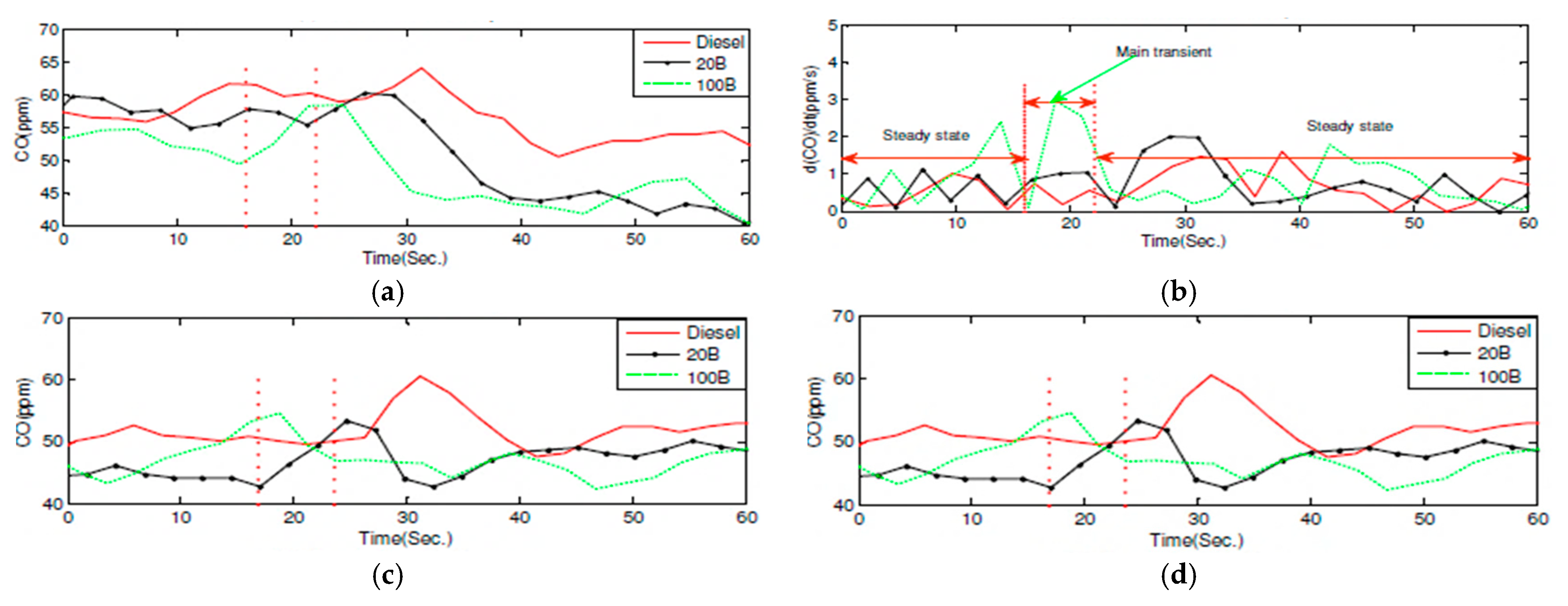 Energies 14 05416 g016