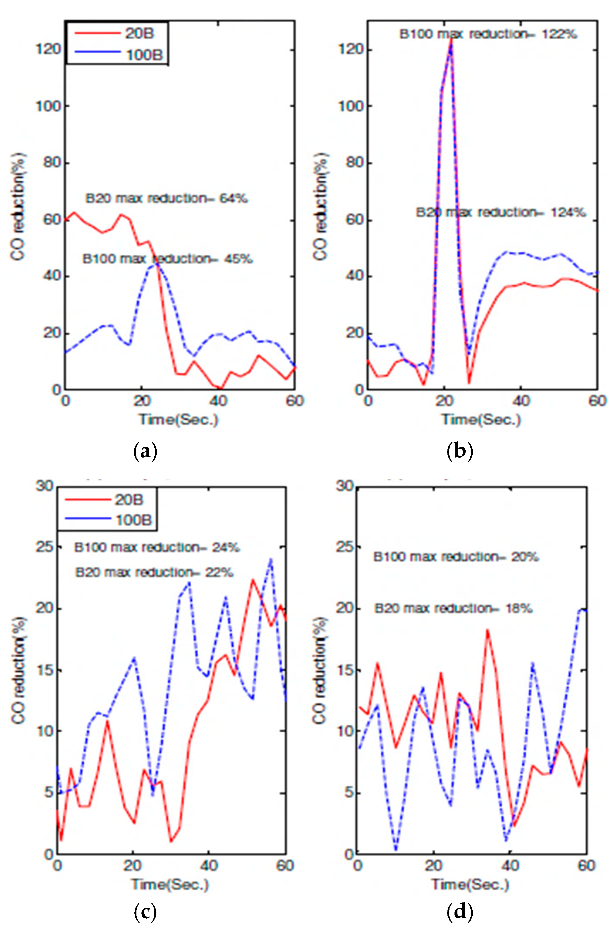 Energies 14 05416 g017