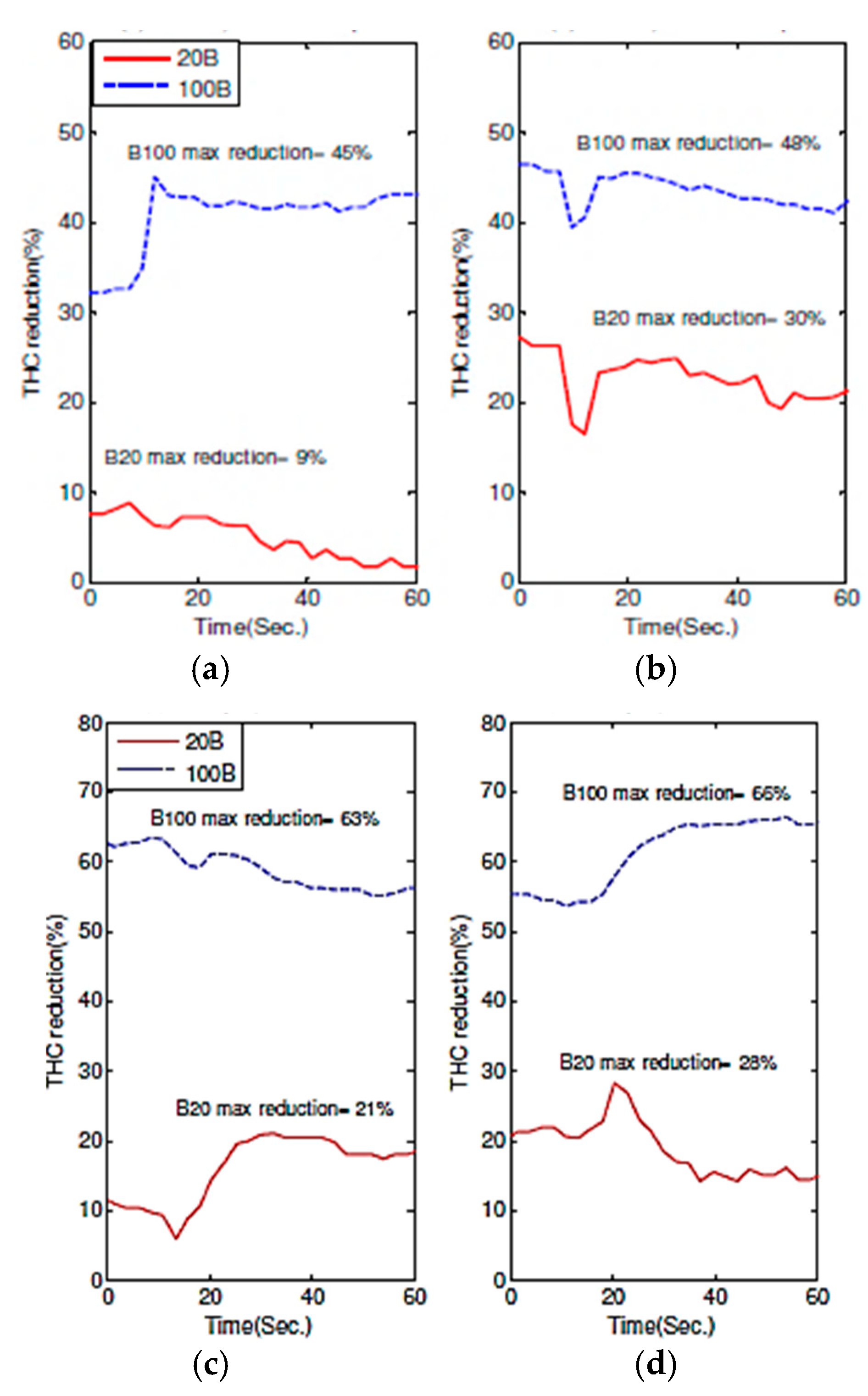 Energies 14 05416 g020