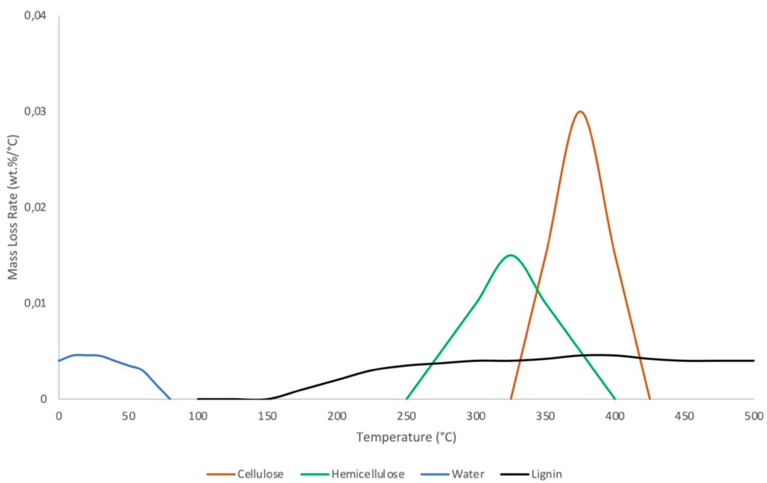Energies 14 05426 g001
