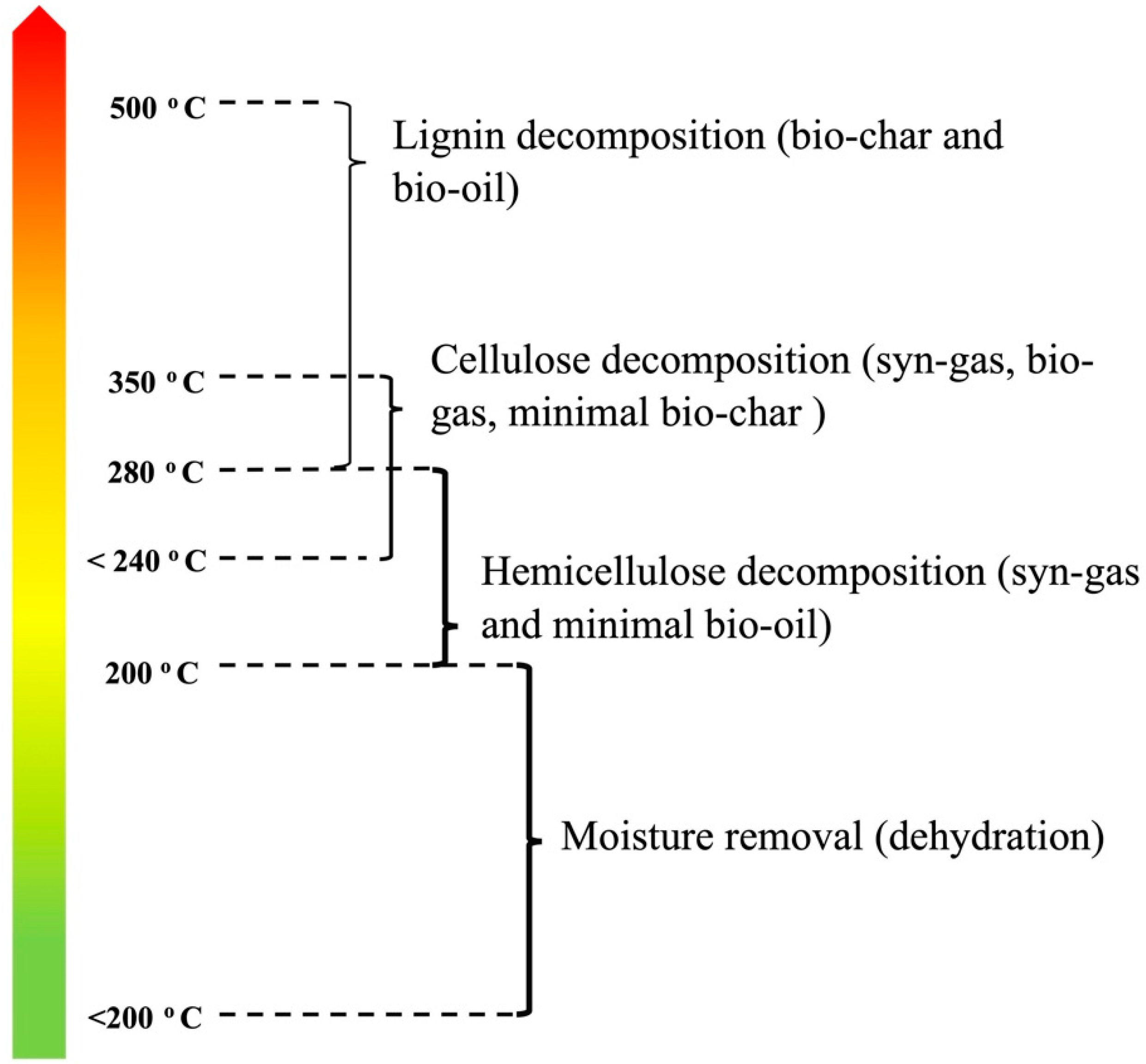 Energies 14 05426 g002