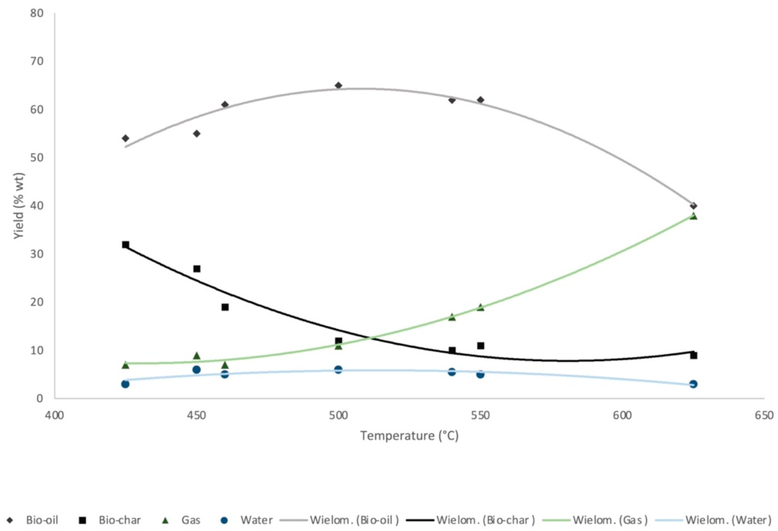 Energies 14 05426 g003