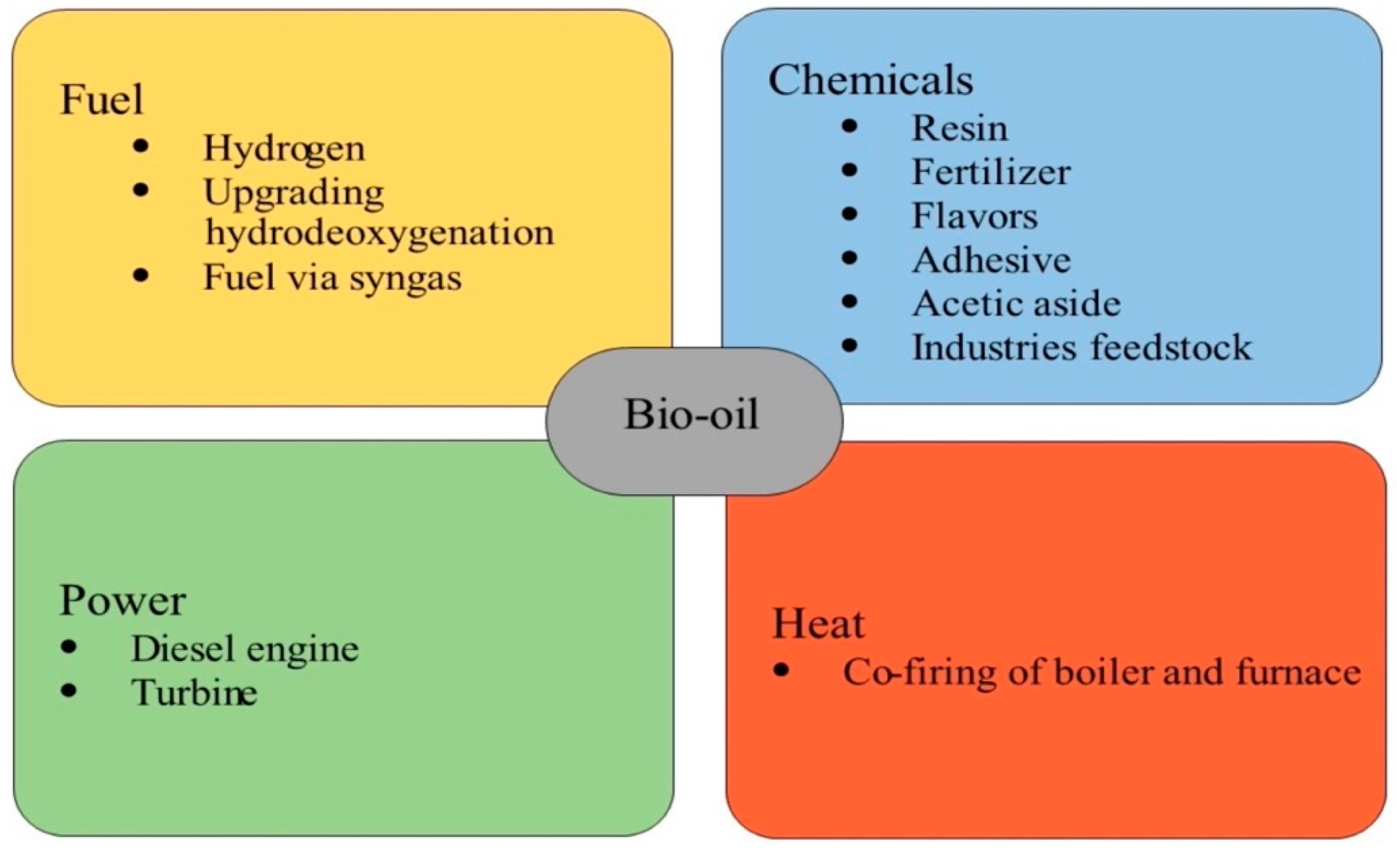 Energies 14 05426 g005