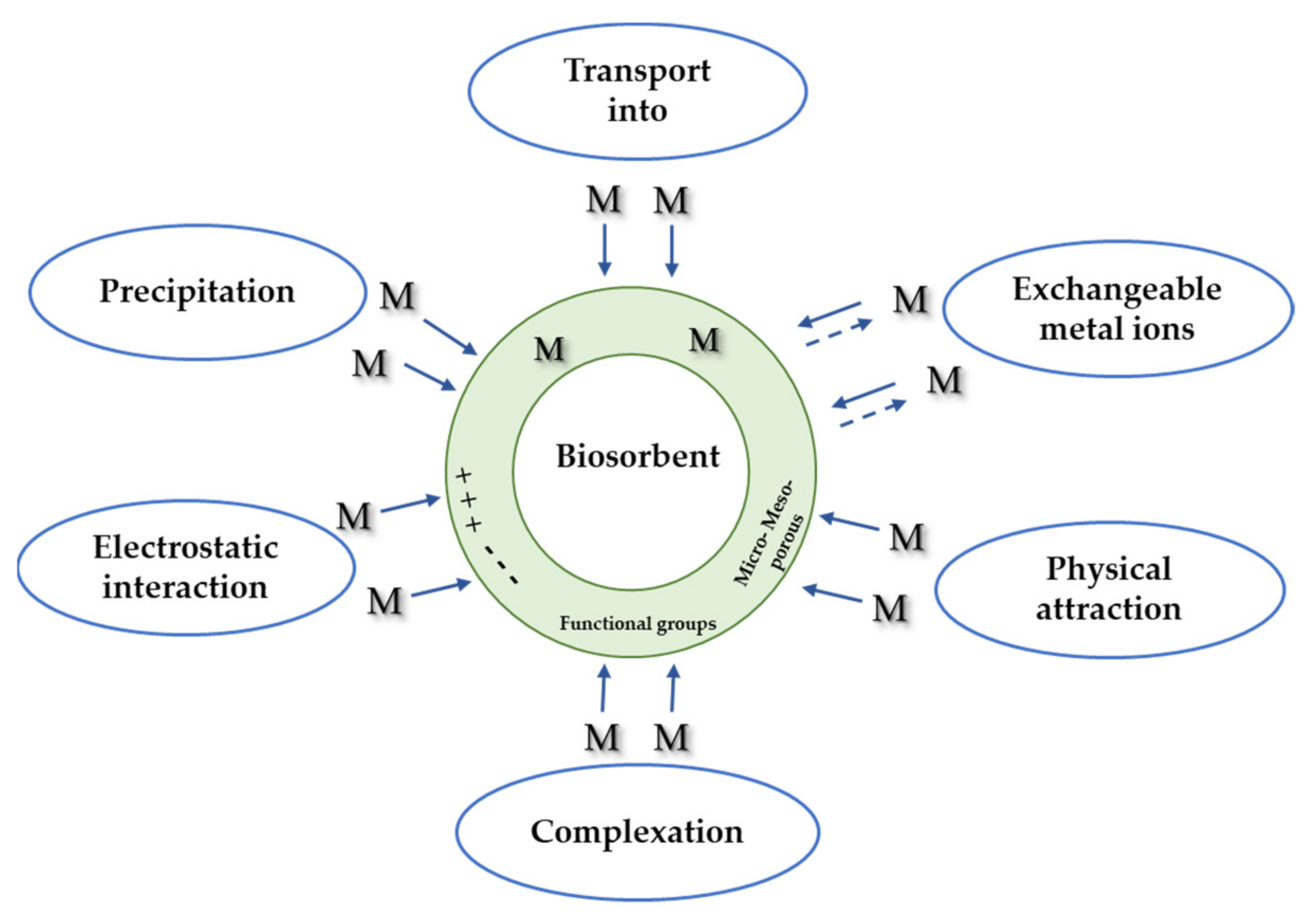Energies 14 05427 g002