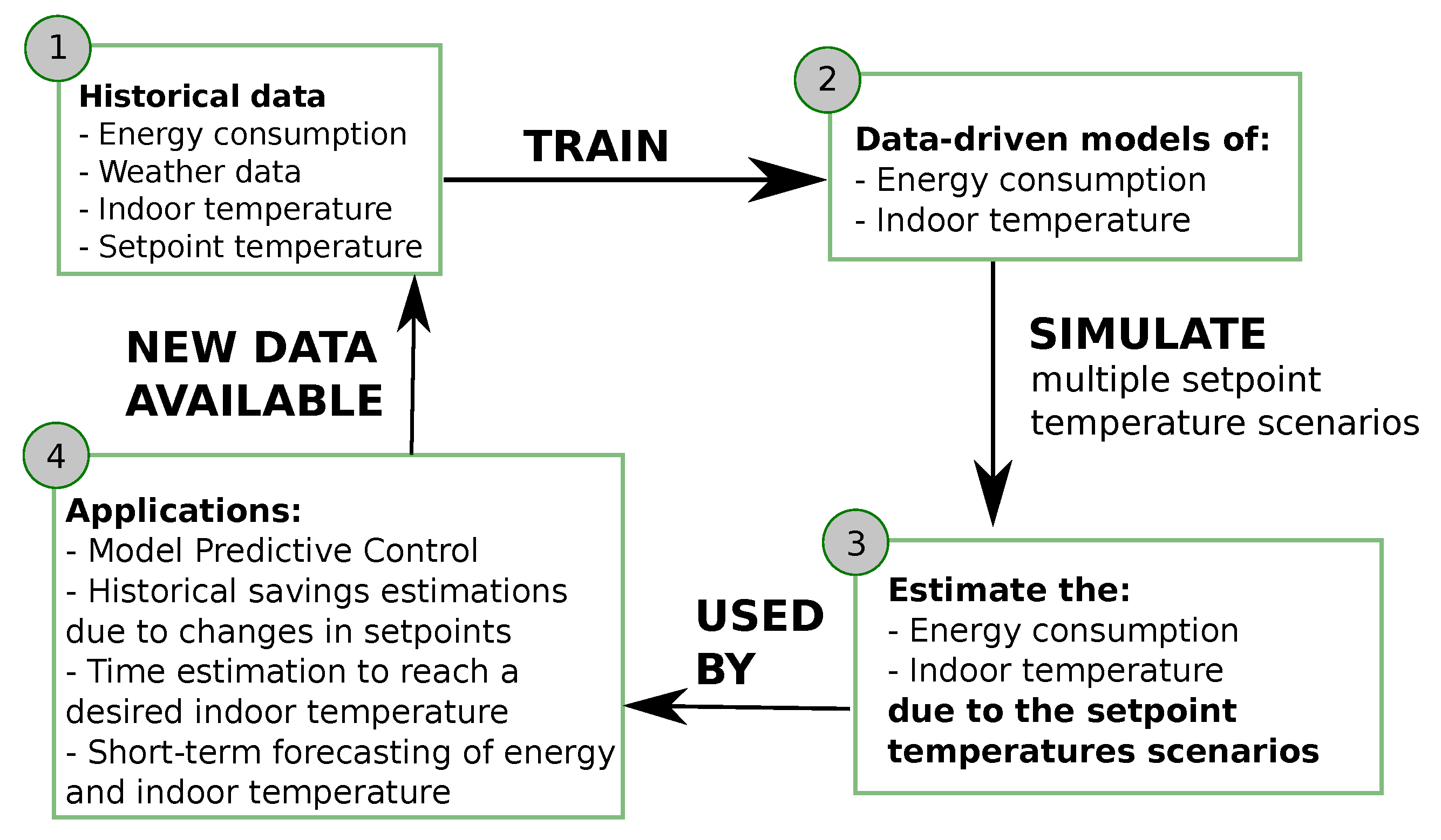Energies 14 05430 g001