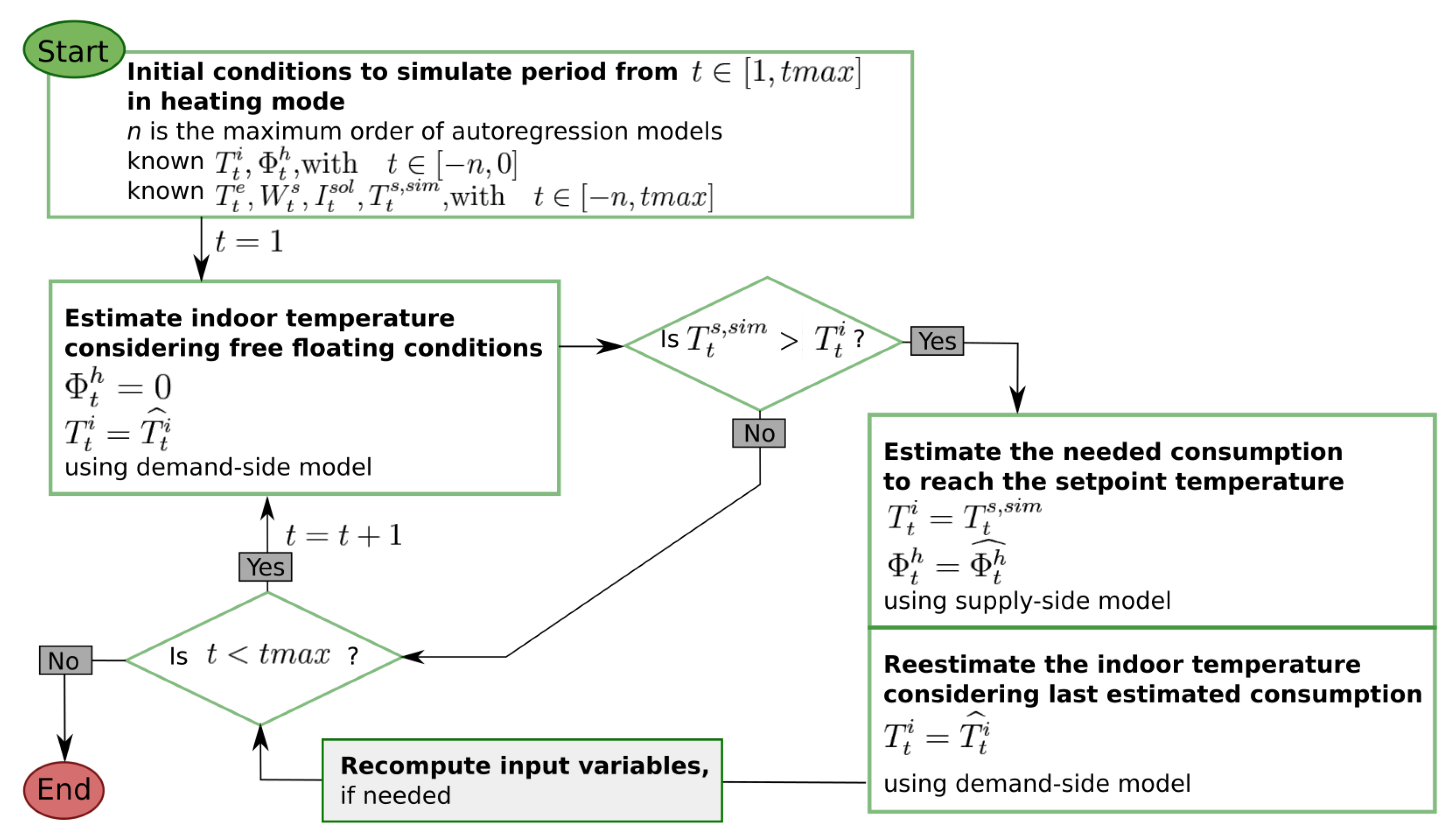 Energies 14 05430 g003