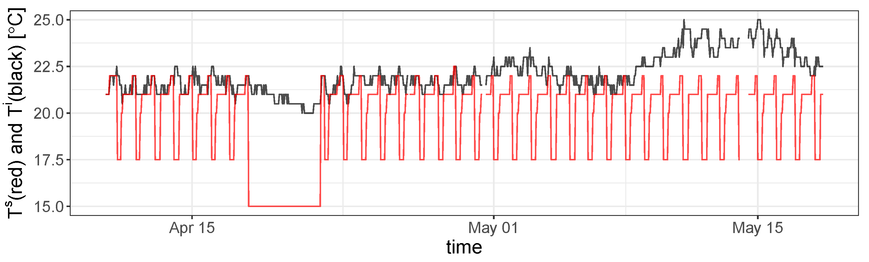 Energies 14 05430 g006