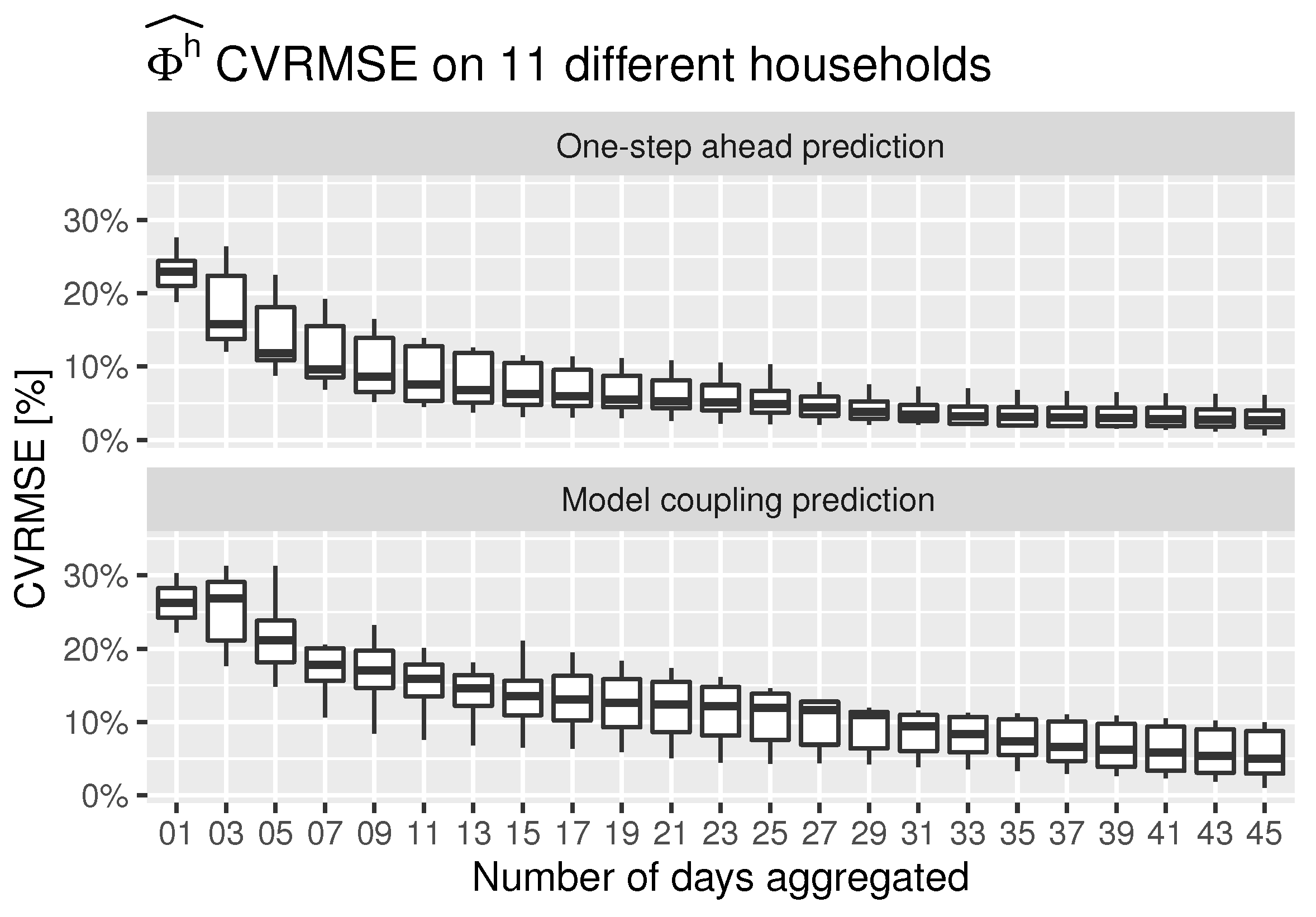 Energies 14 05430 g012