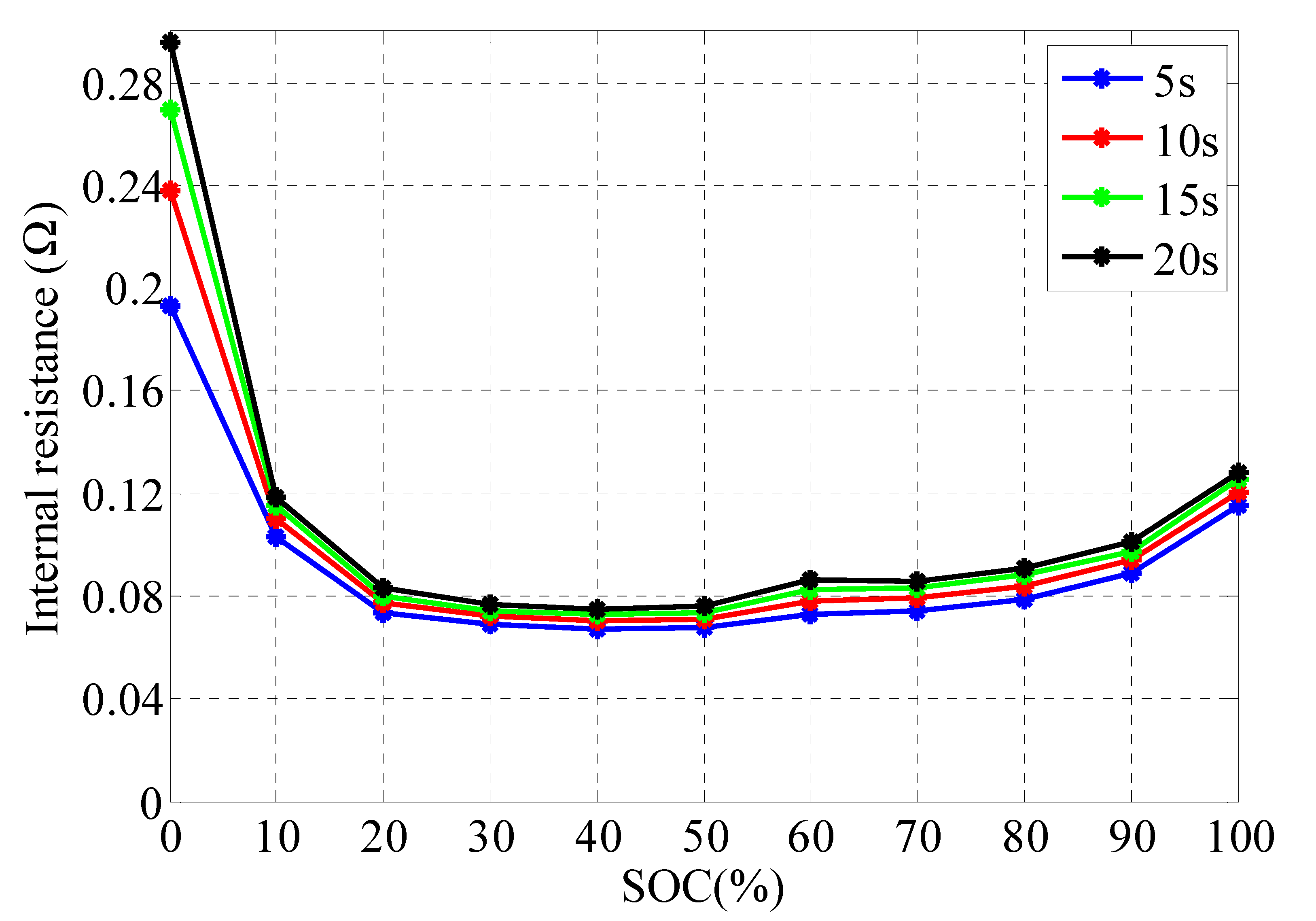 Energies 14 05434 g002