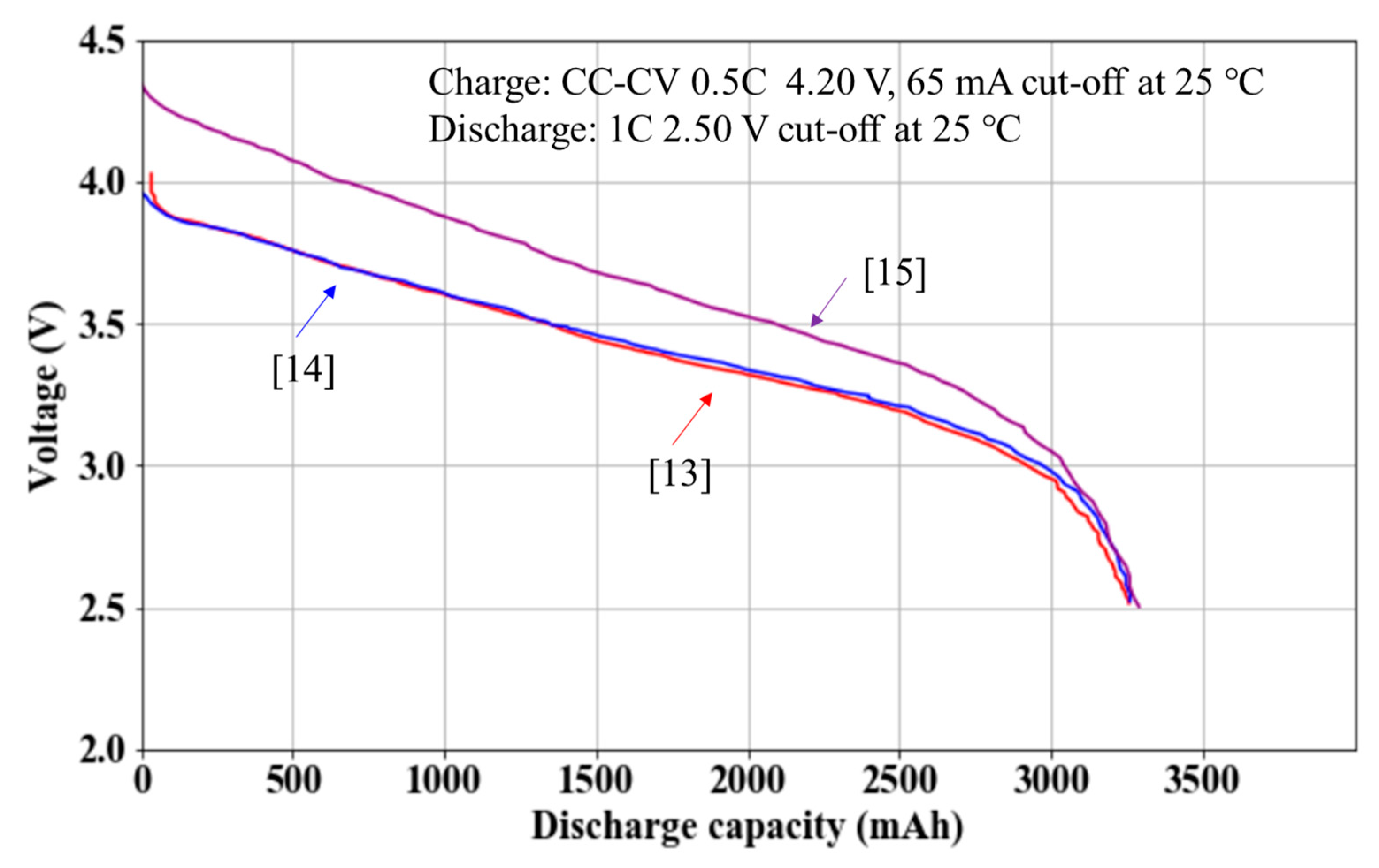Energies 14 05434 g004