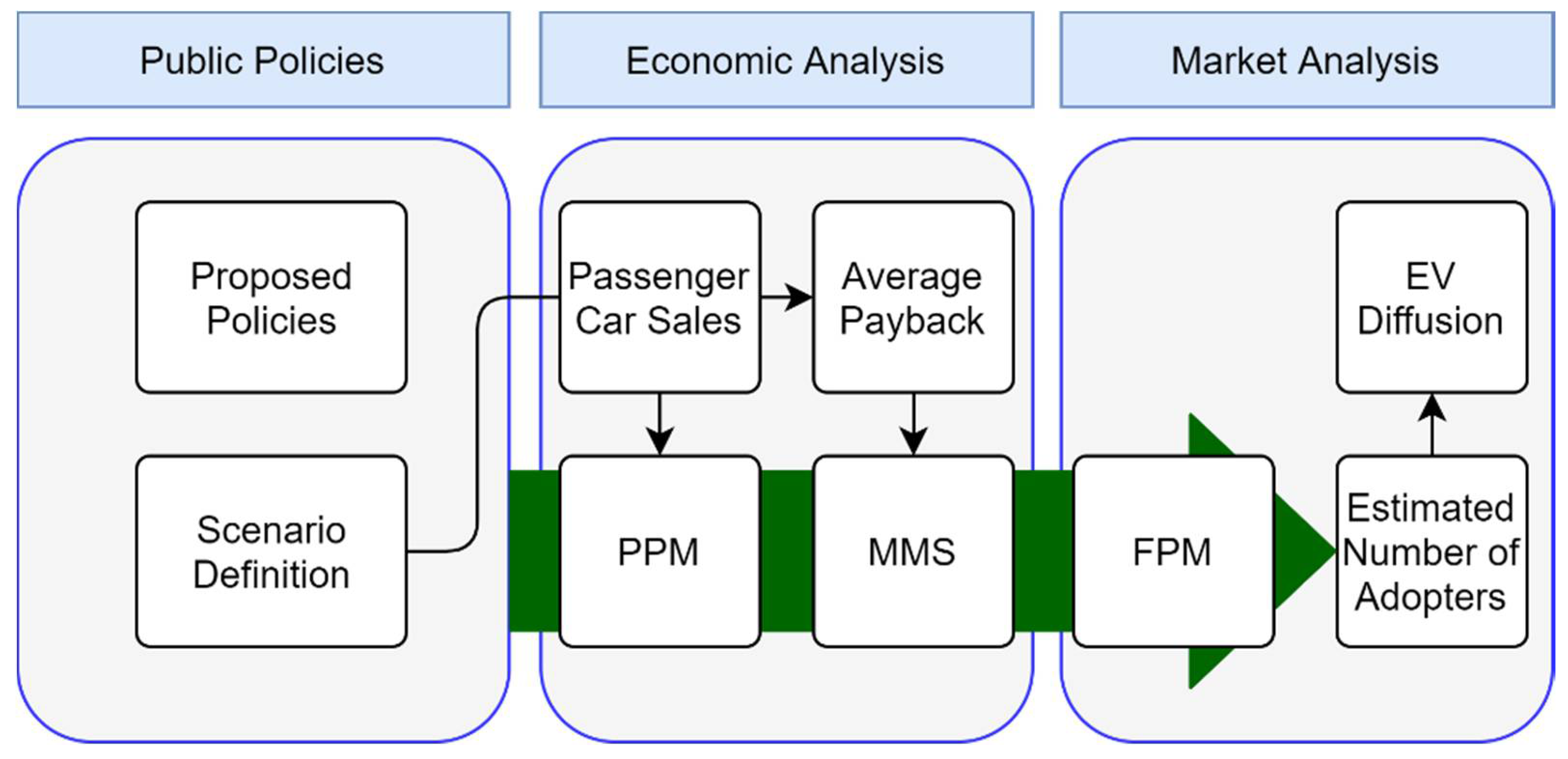 Energies 14 05435 g001