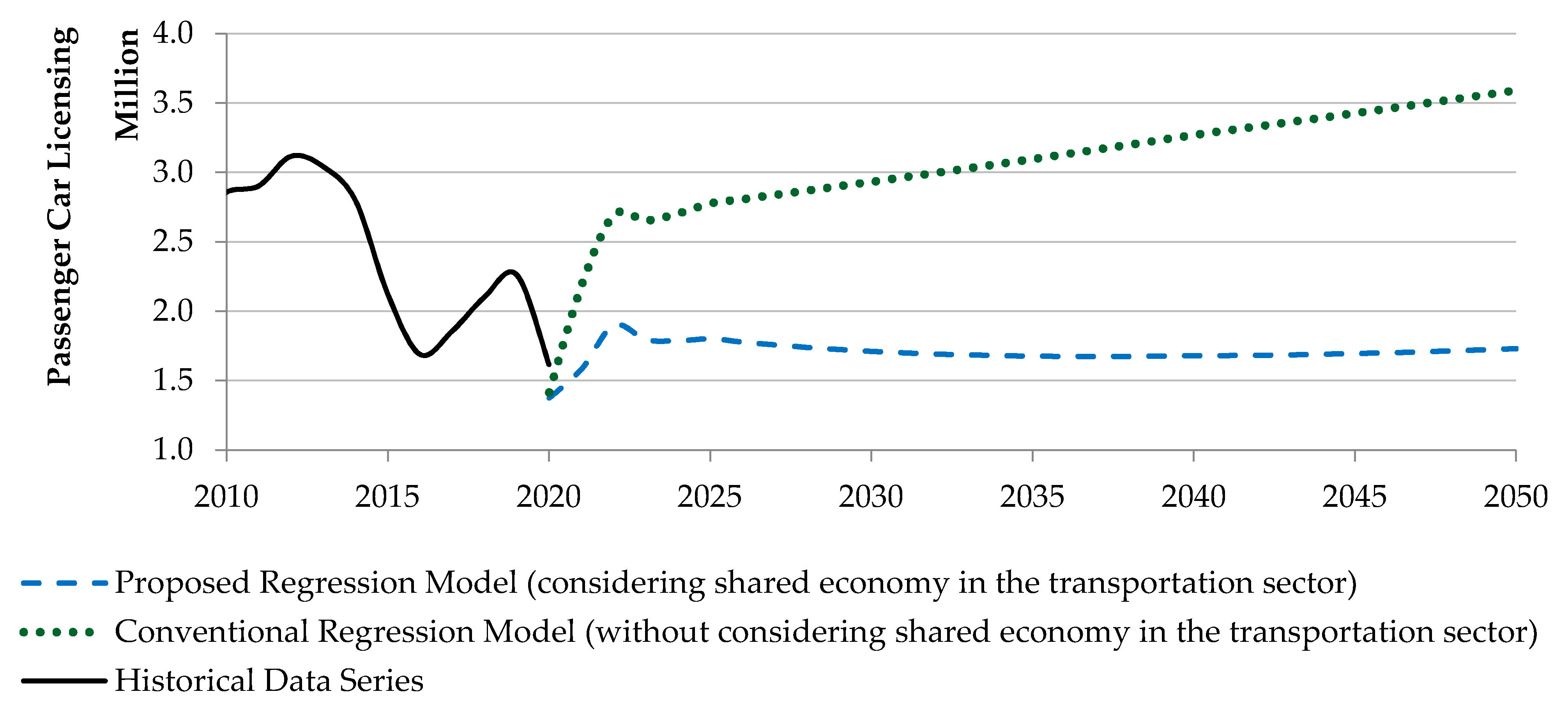 Energies 14 05435 g002