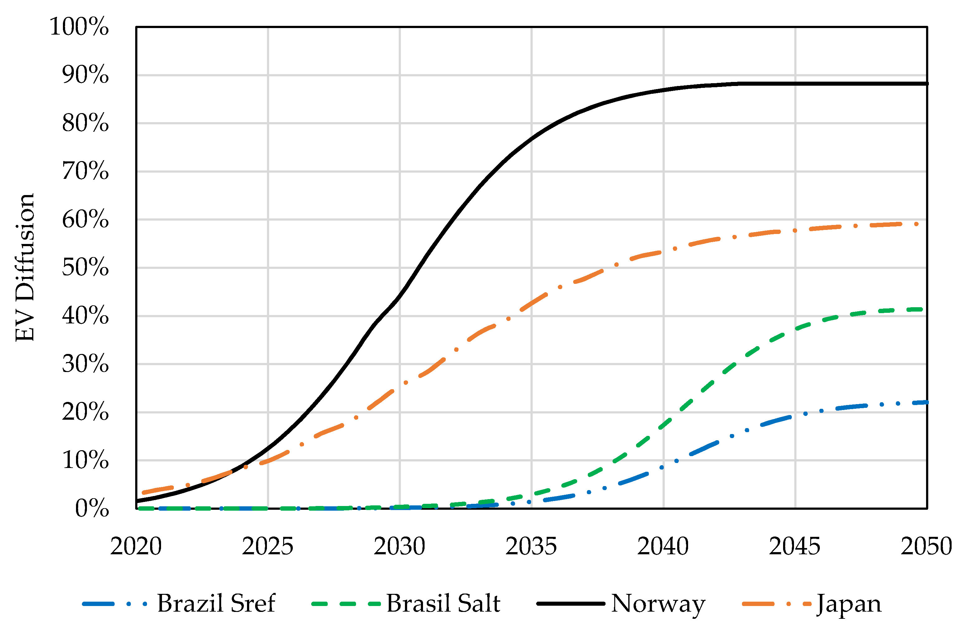 Energies 14 05435 g003