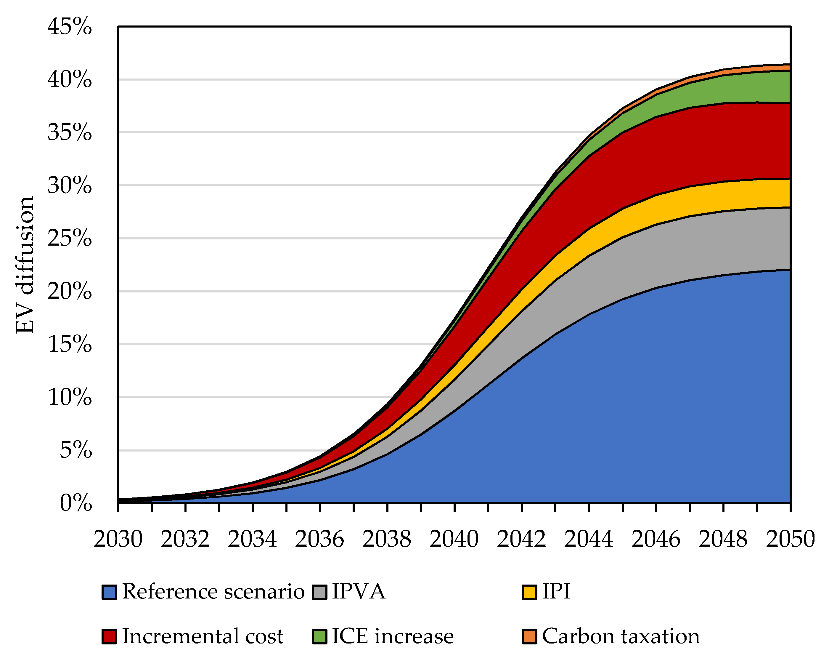 Energies 14 05435 g004