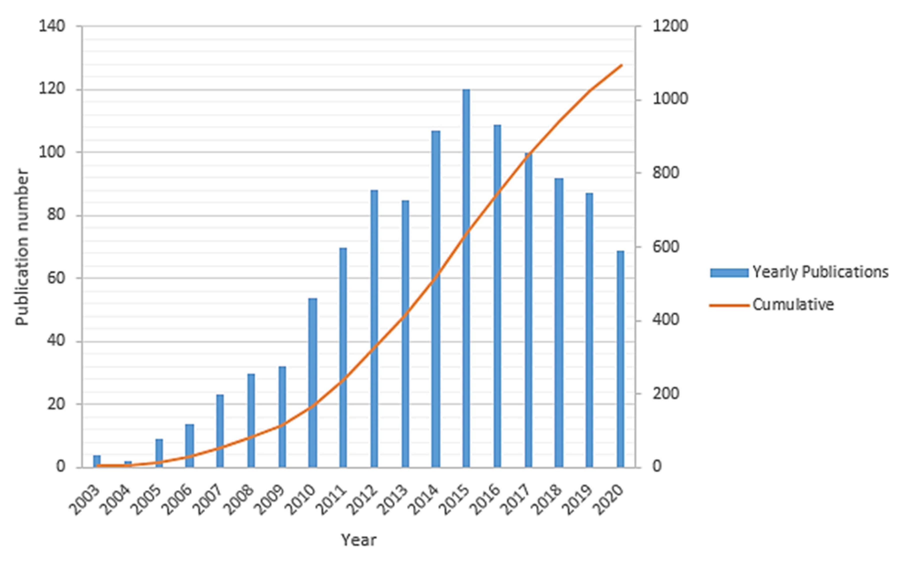Energies 14 05440 g001