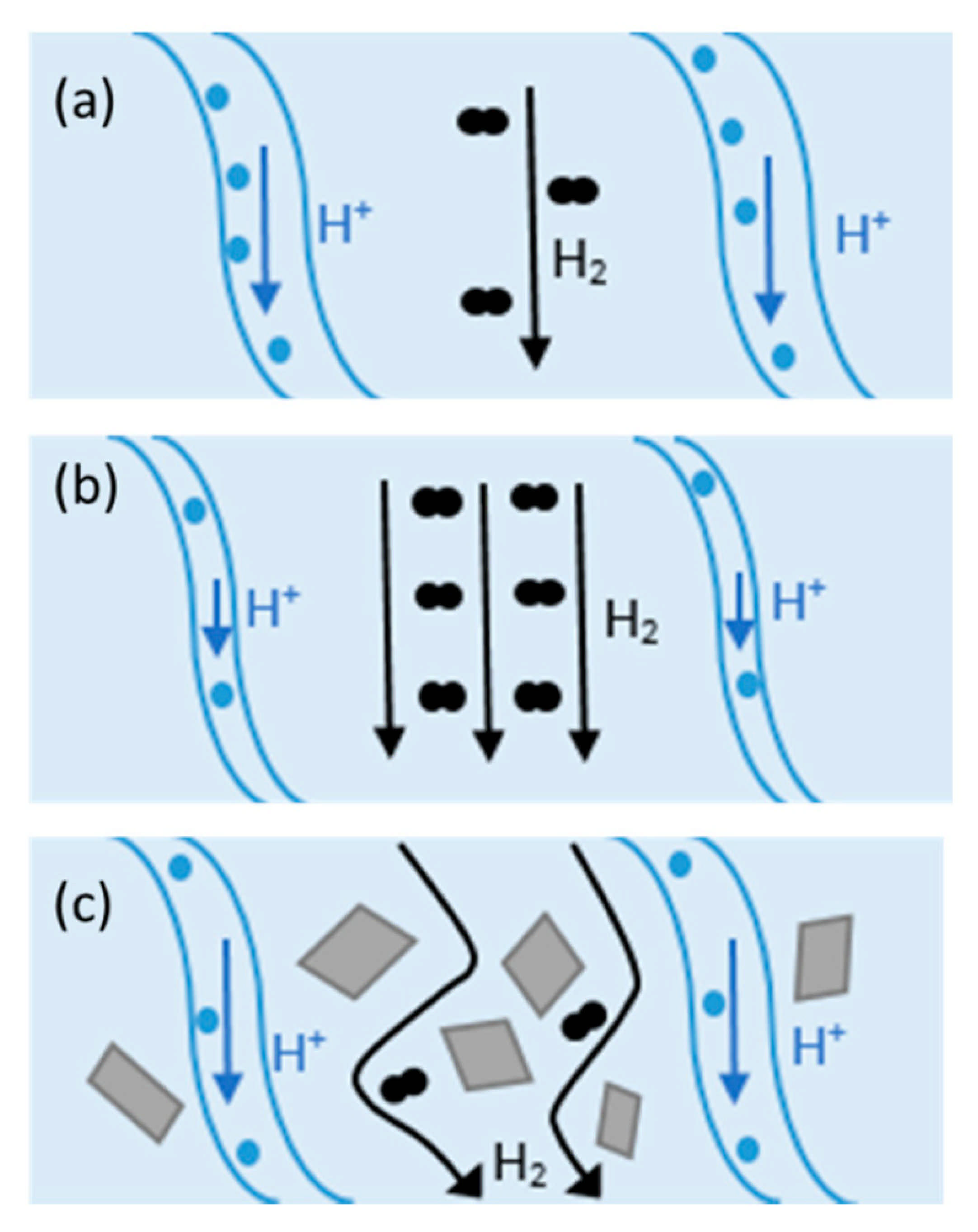 Energies 14 05440 g003