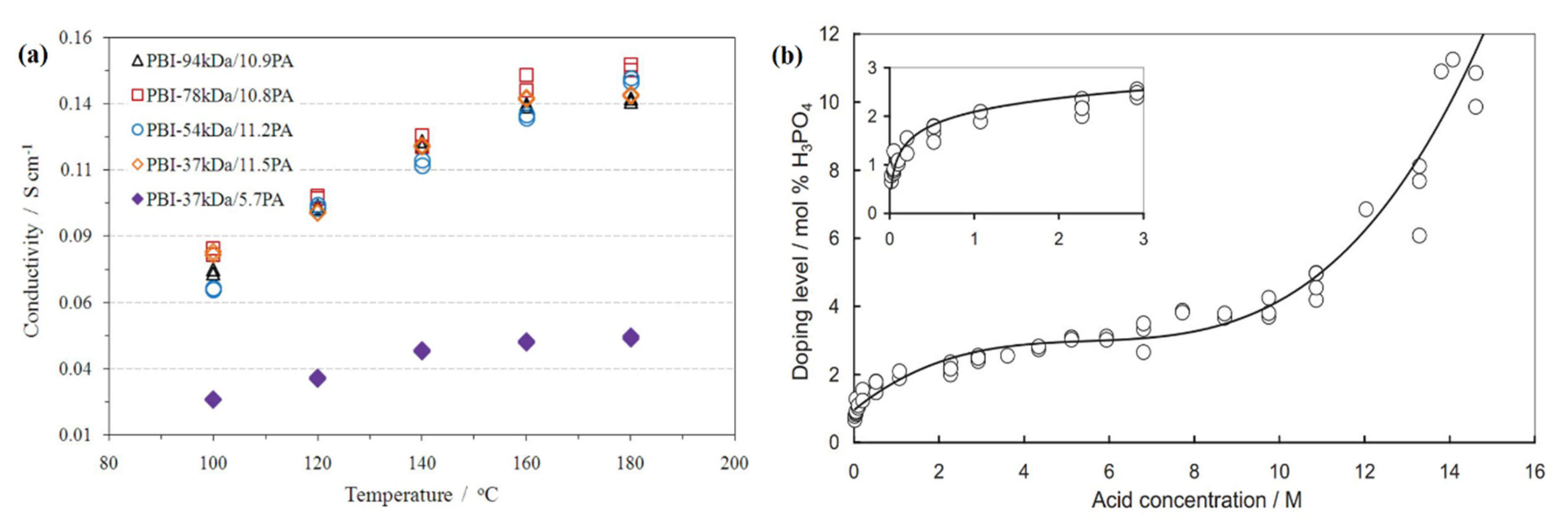 Energies 14 05440 g006
