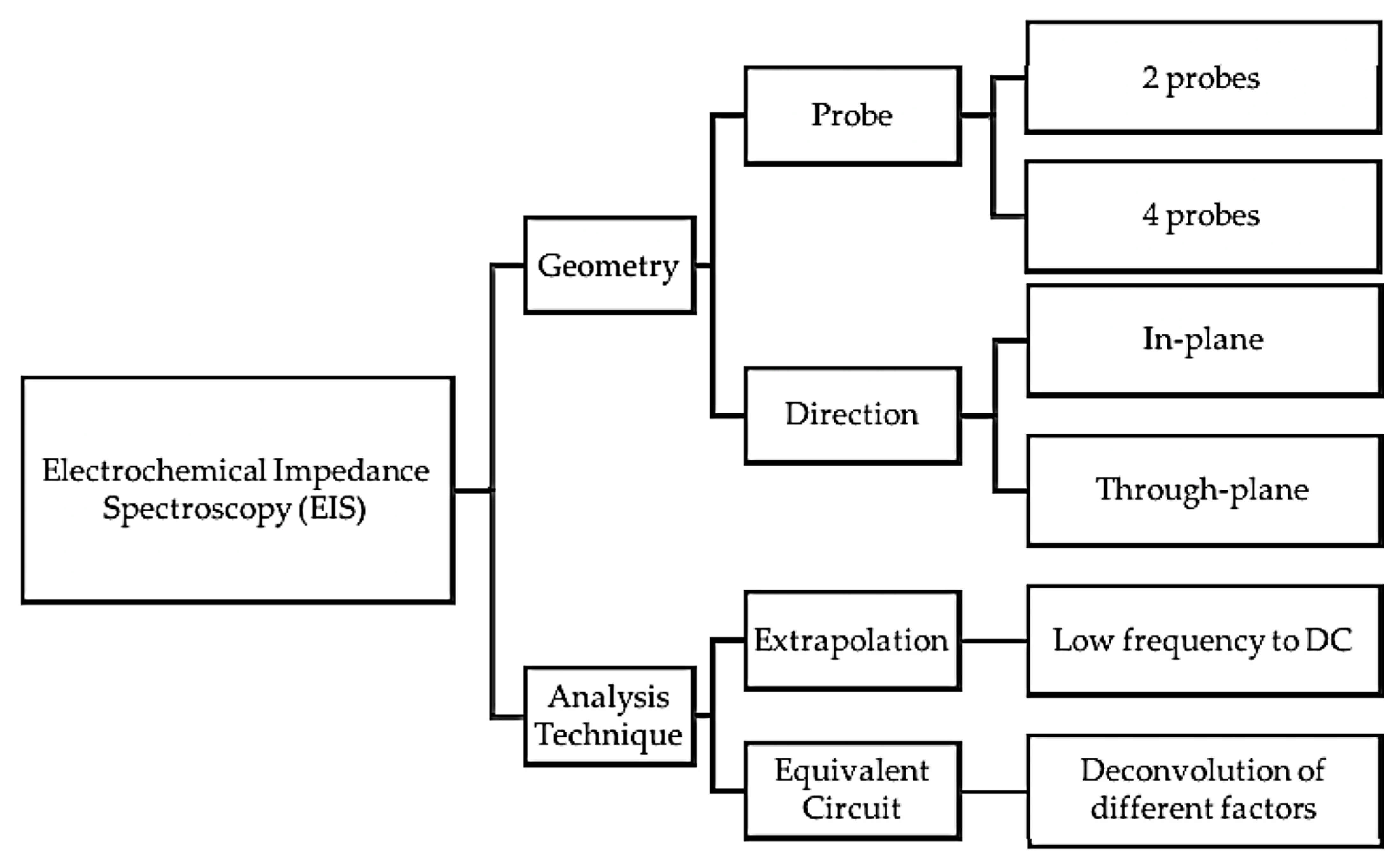Energies 14 05440 g008