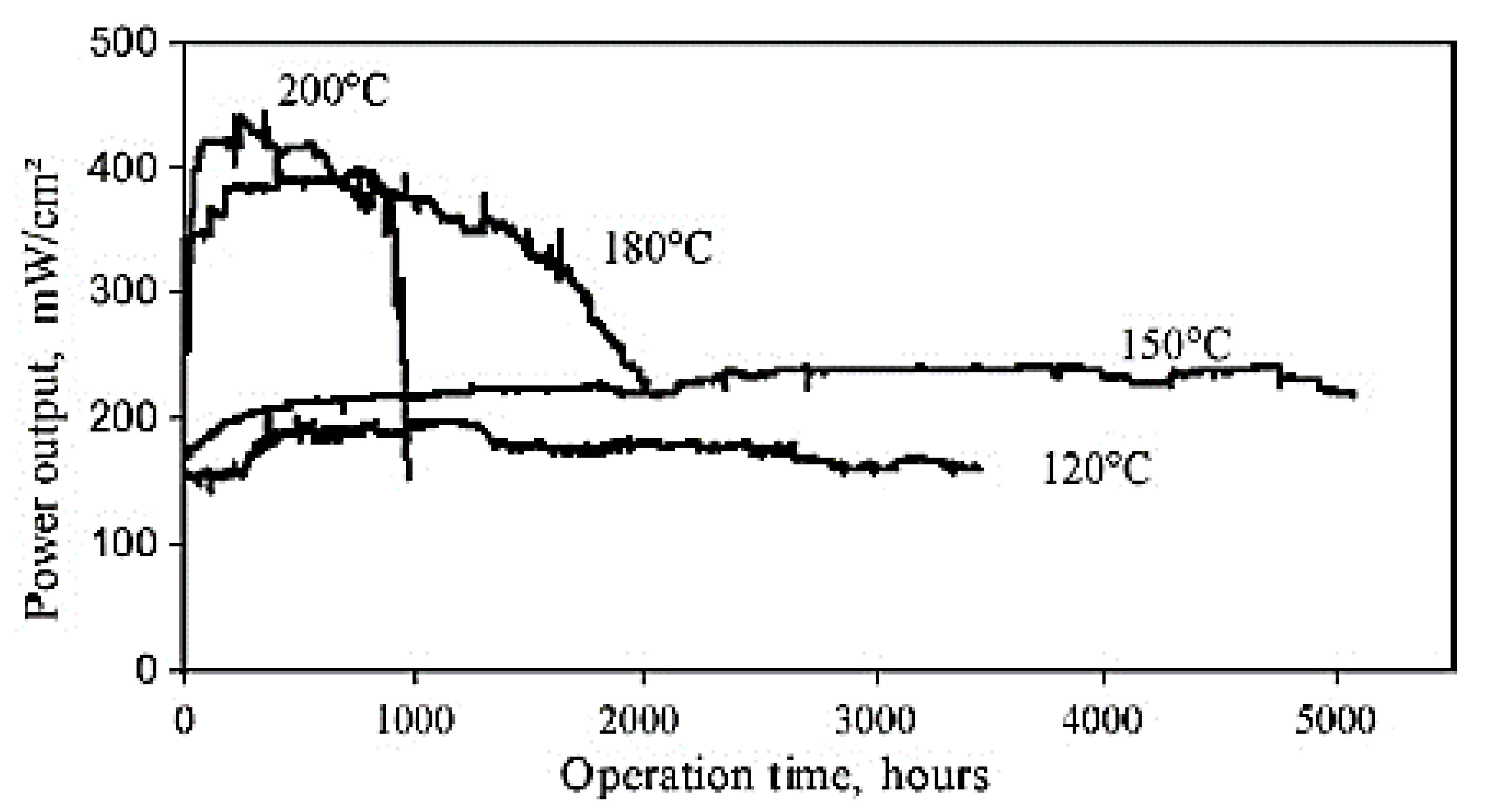 Energies 14 05440 g012