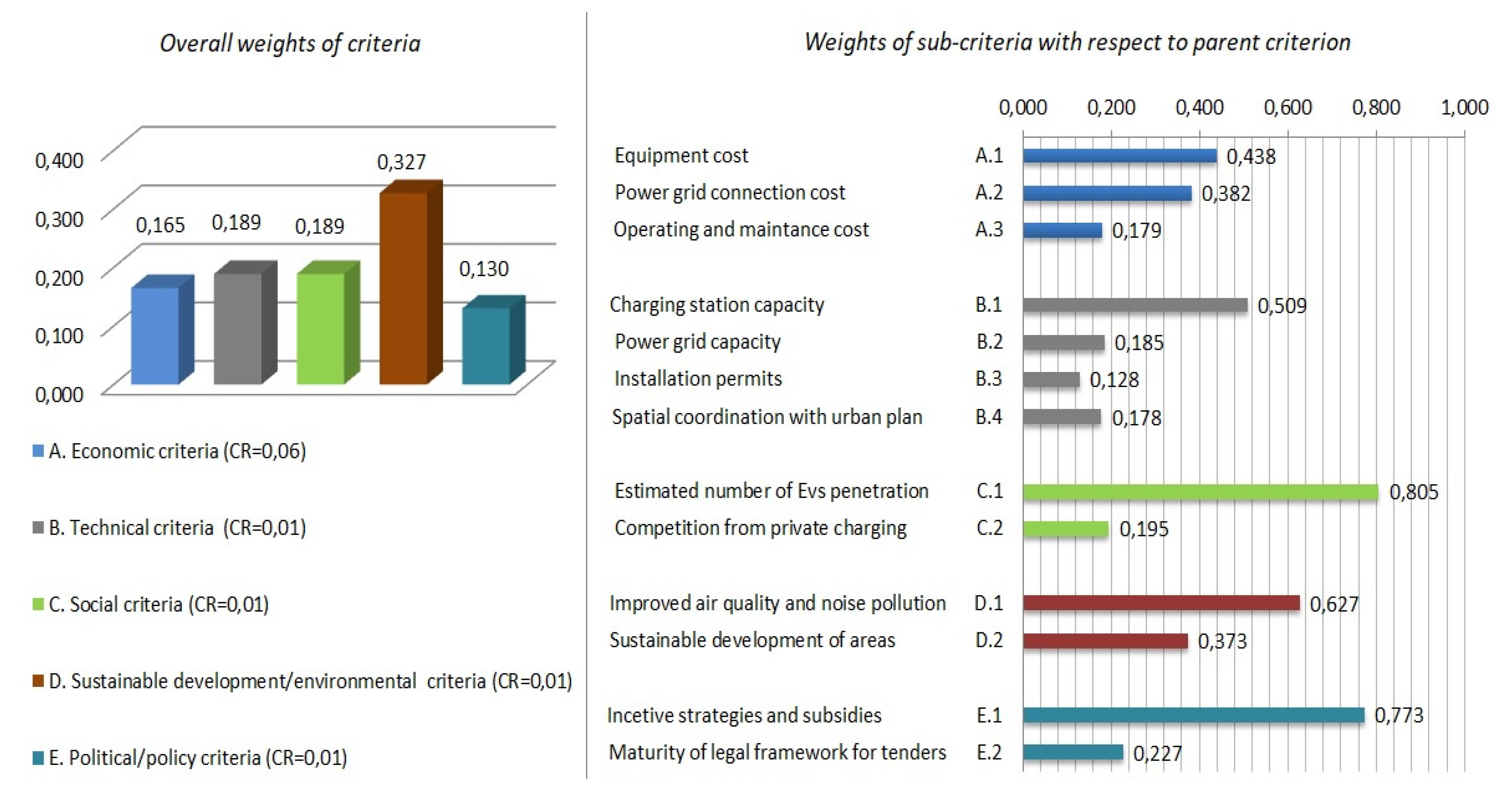Energies 14 05441 g003