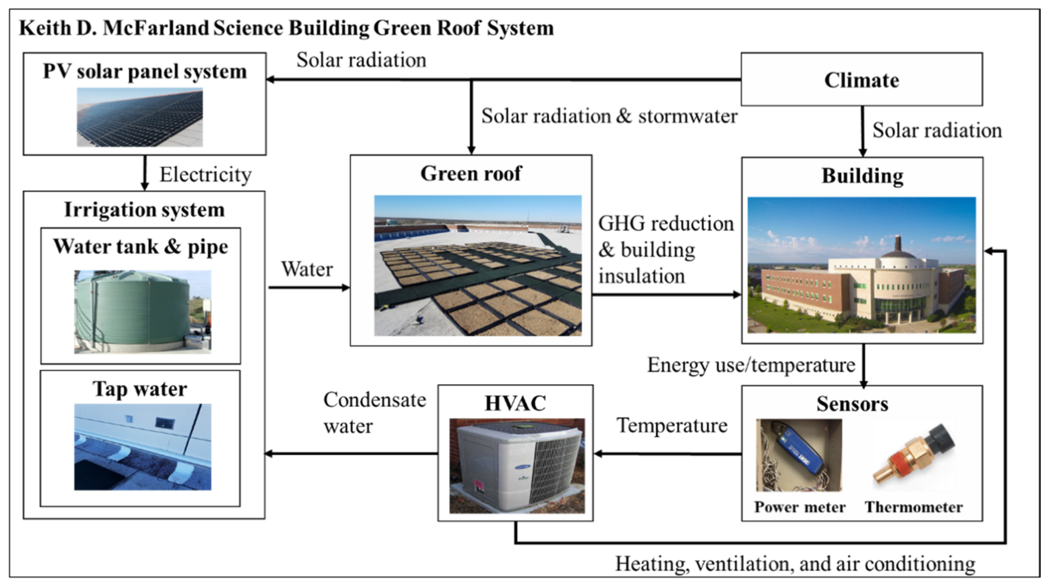 Energies 14 05443 g003