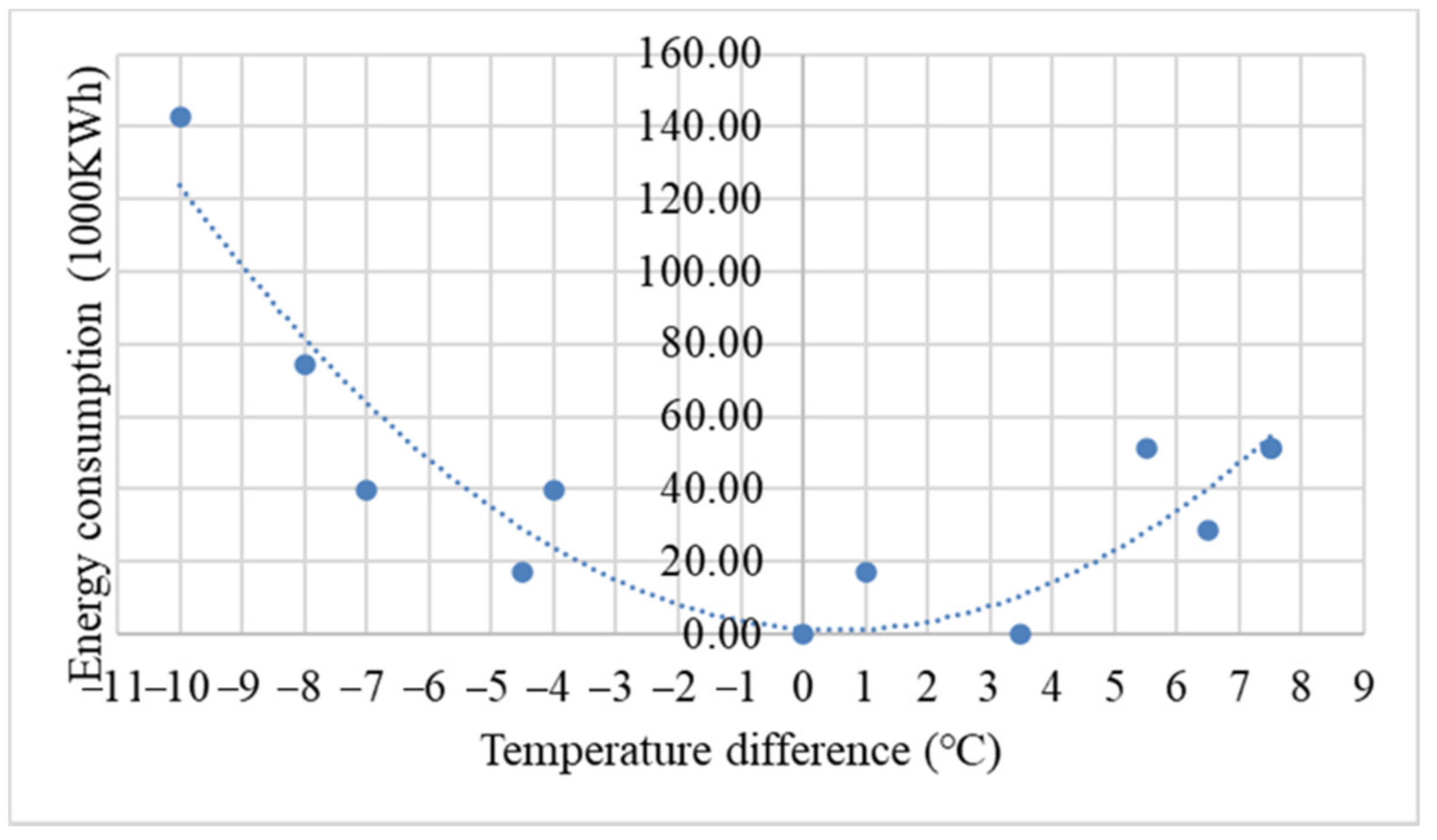 Energies 14 05443 g005