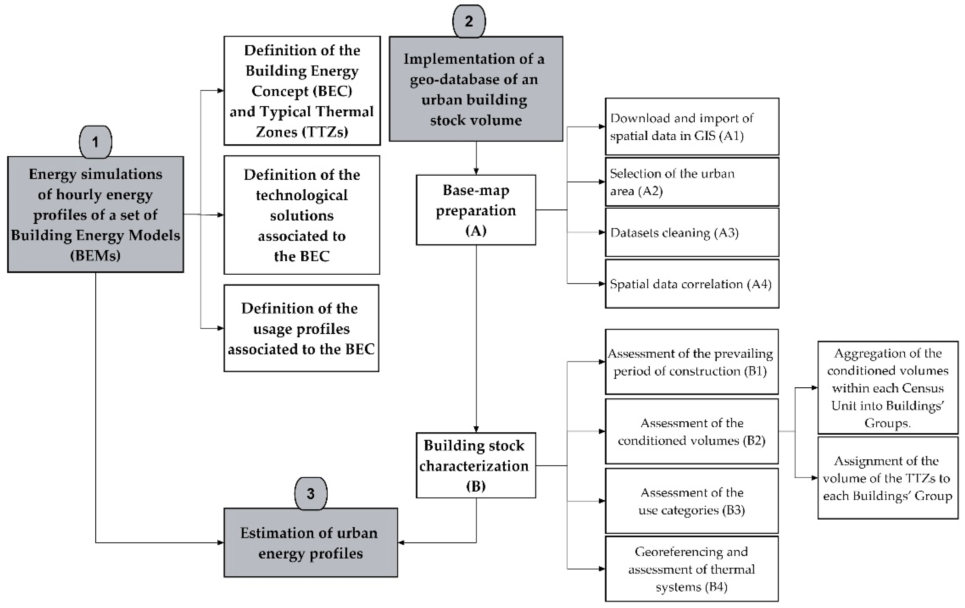 Energies 14 05445 g001