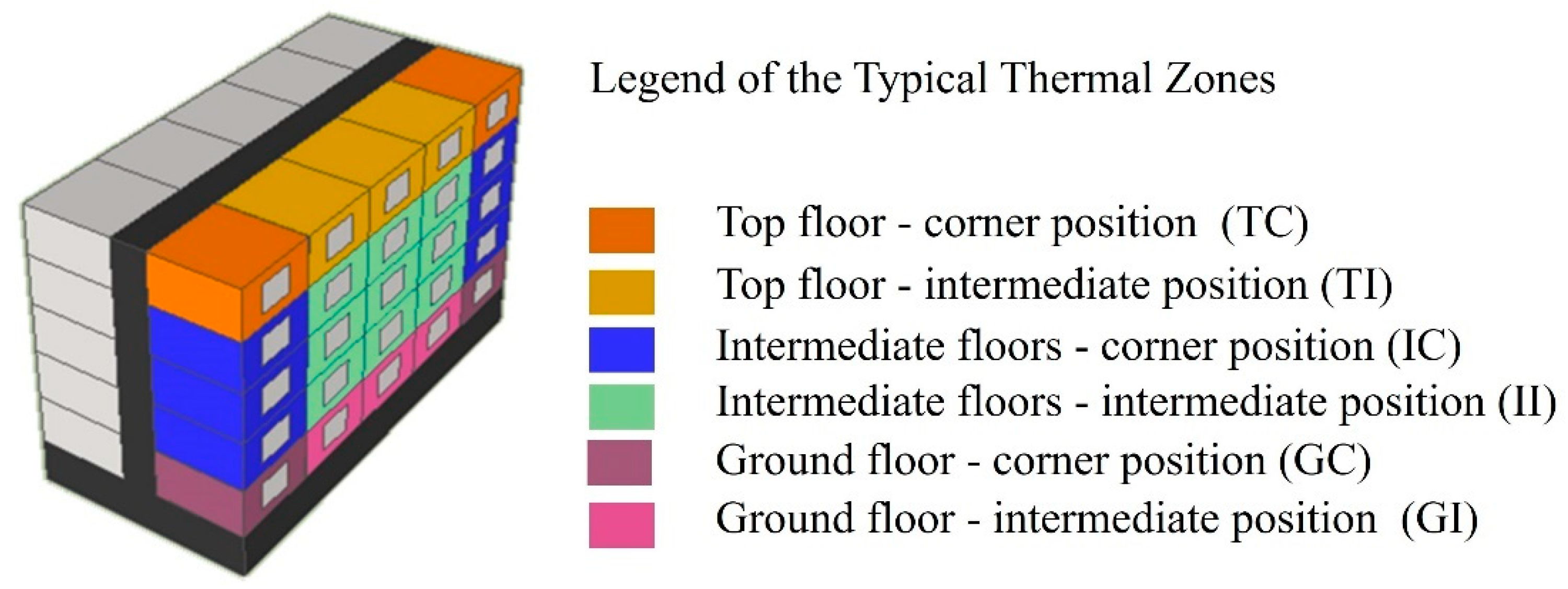 Energies 14 05445 g002