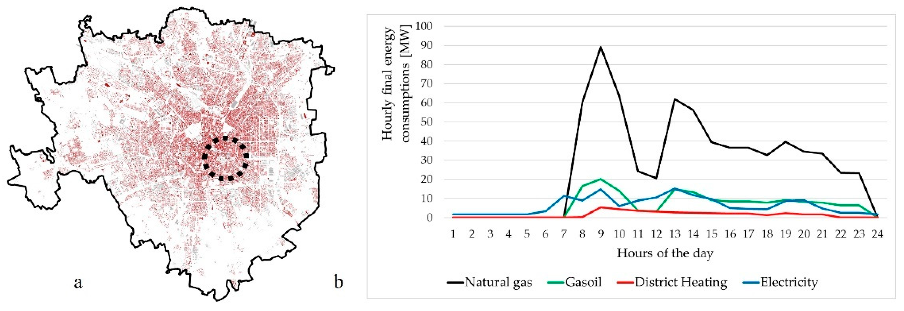 Energies 14 05445 g015