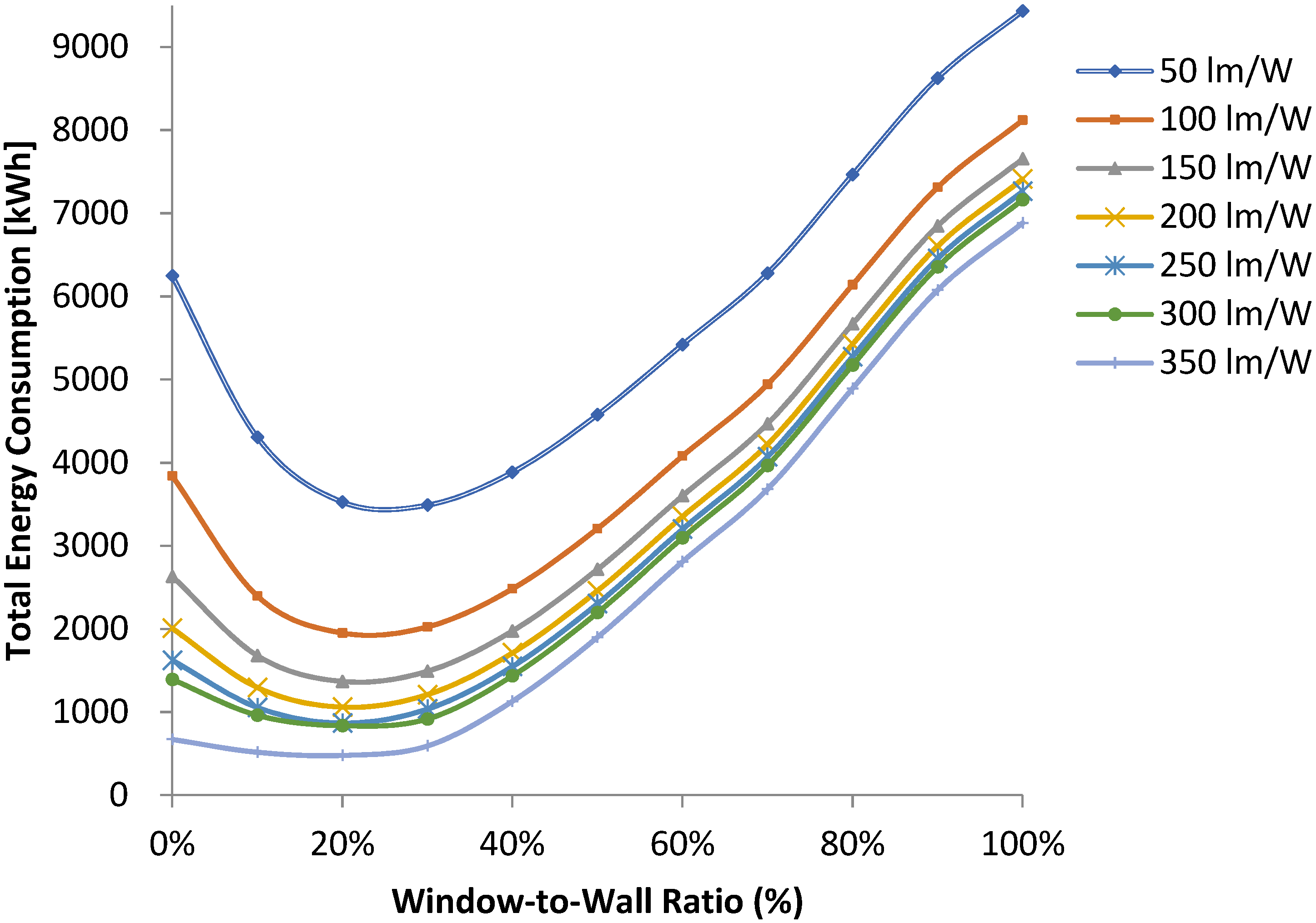 Energies 14 05446 g006