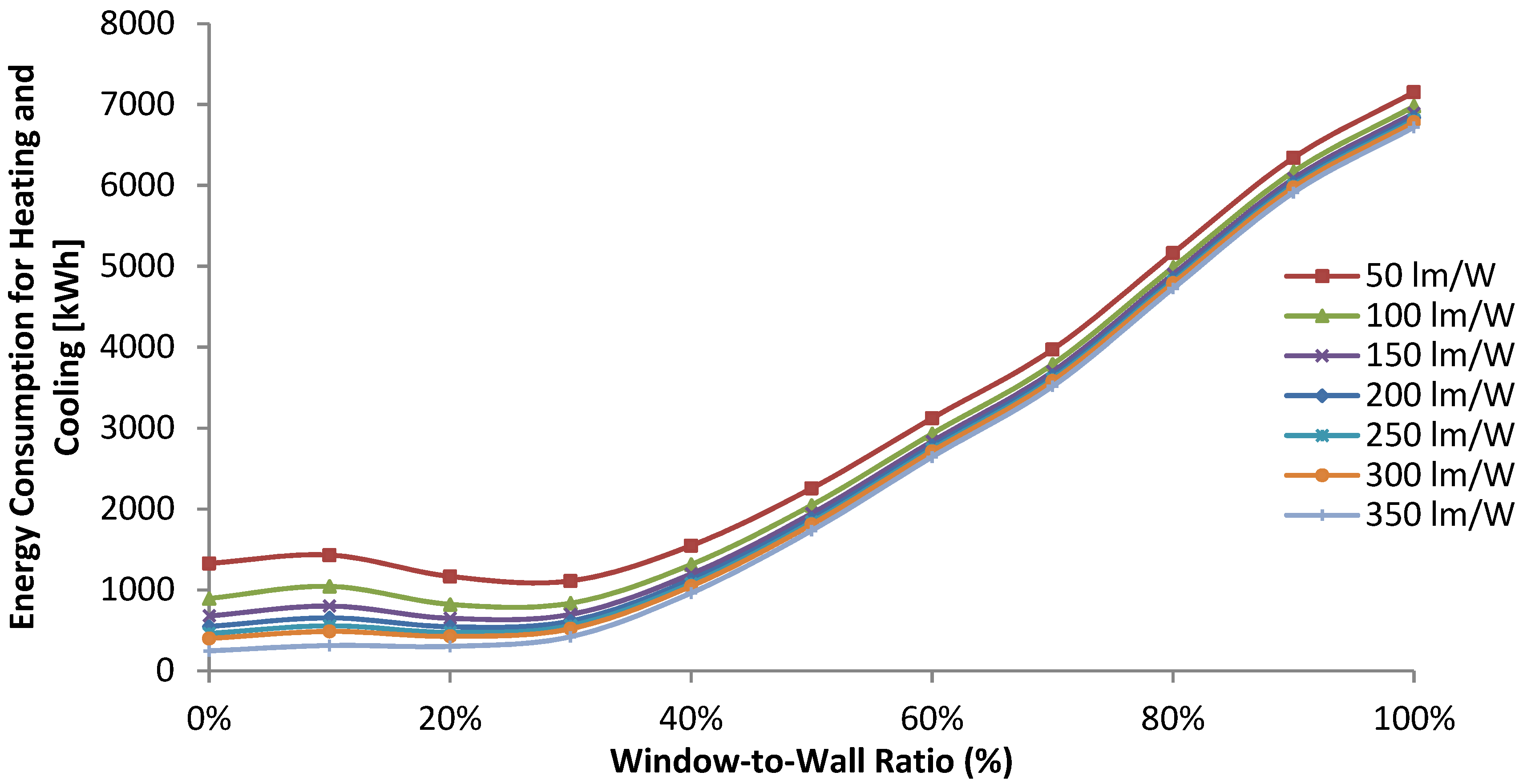 Energies 14 05446 g007